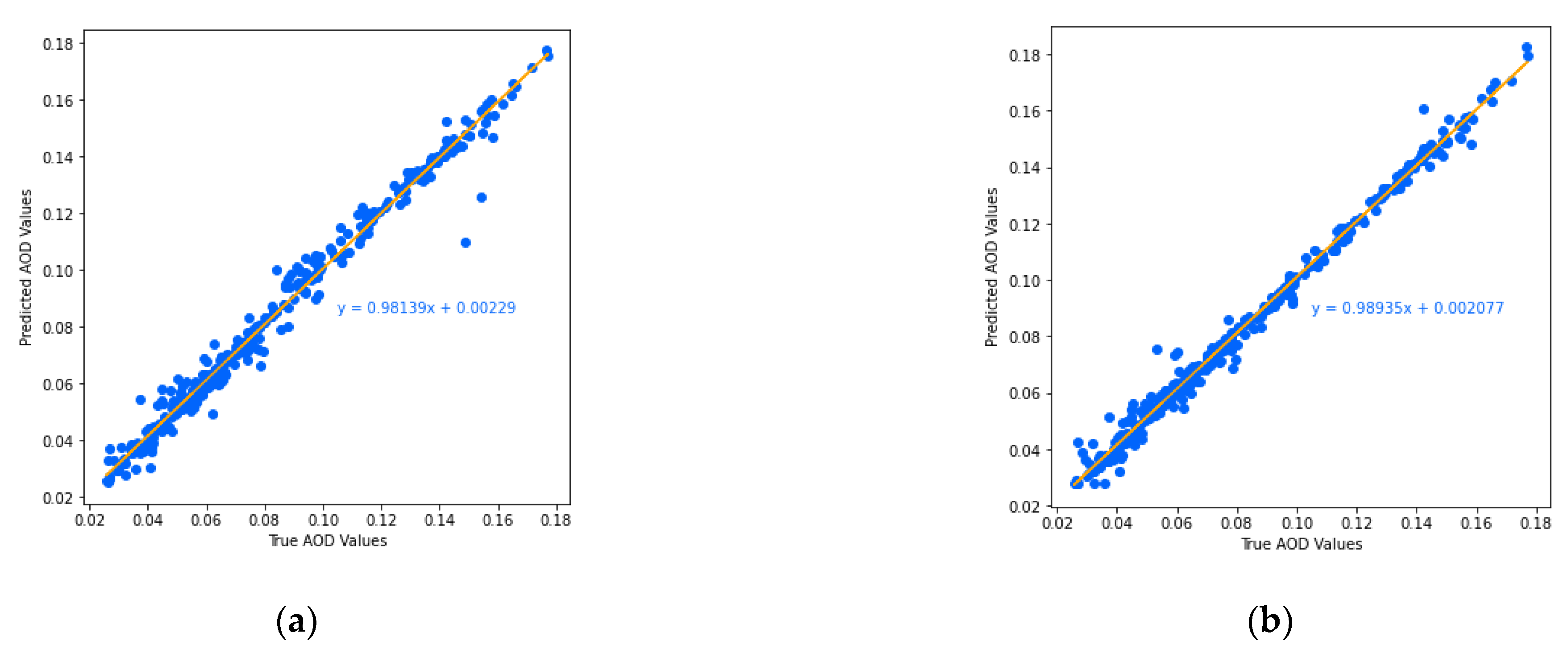 Atmosphere 13 00101 g004