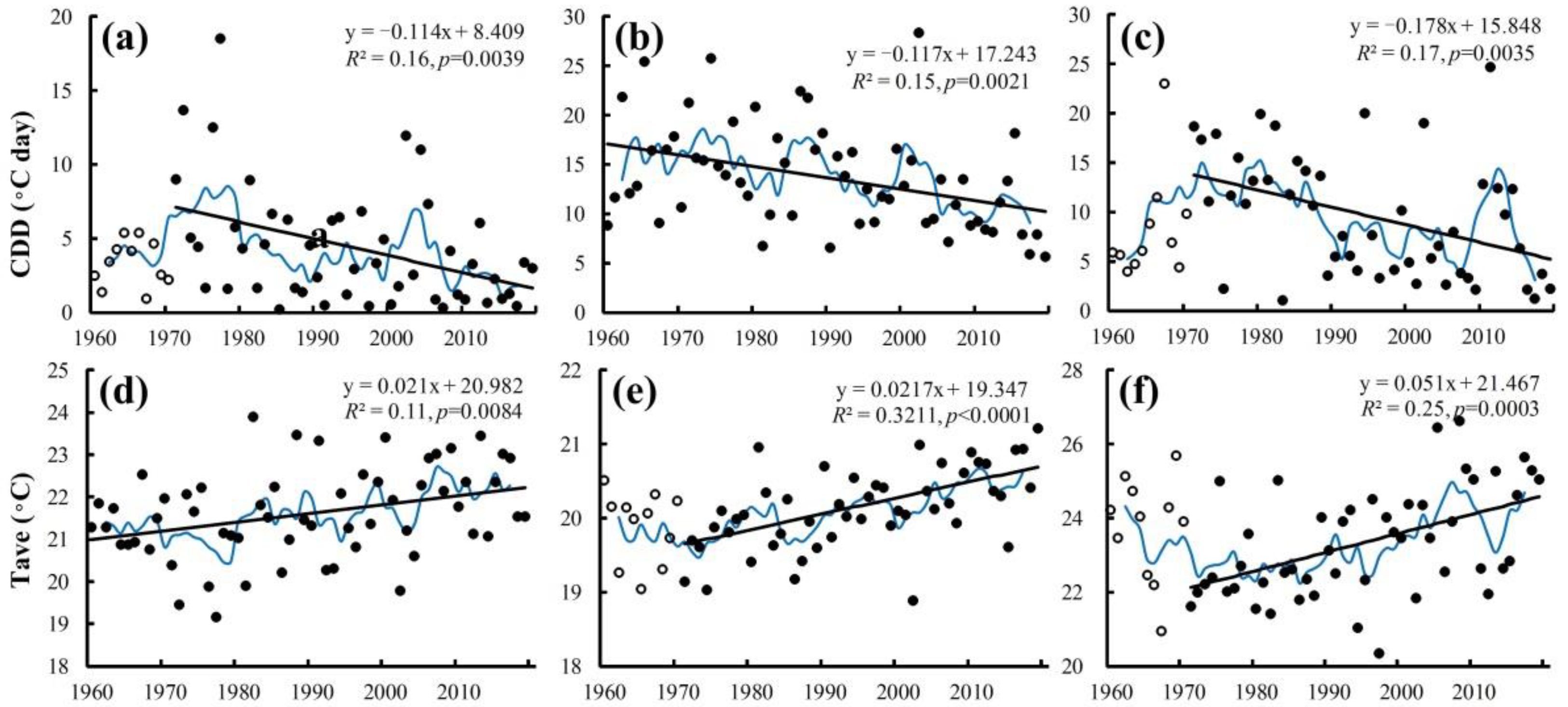 Atmosphere 13 00103 g004 550