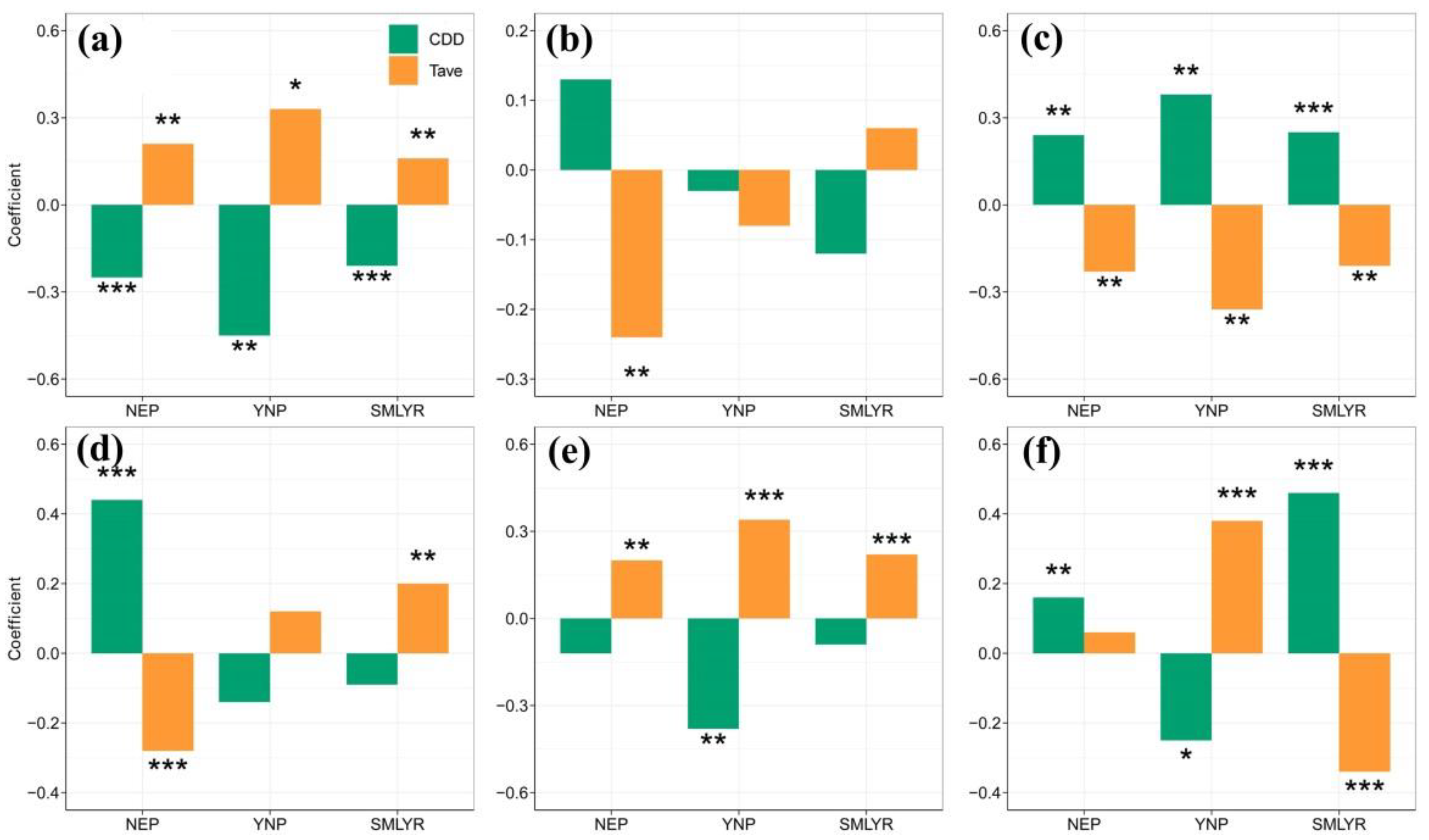 Atmosphere 13 00103 g005 550