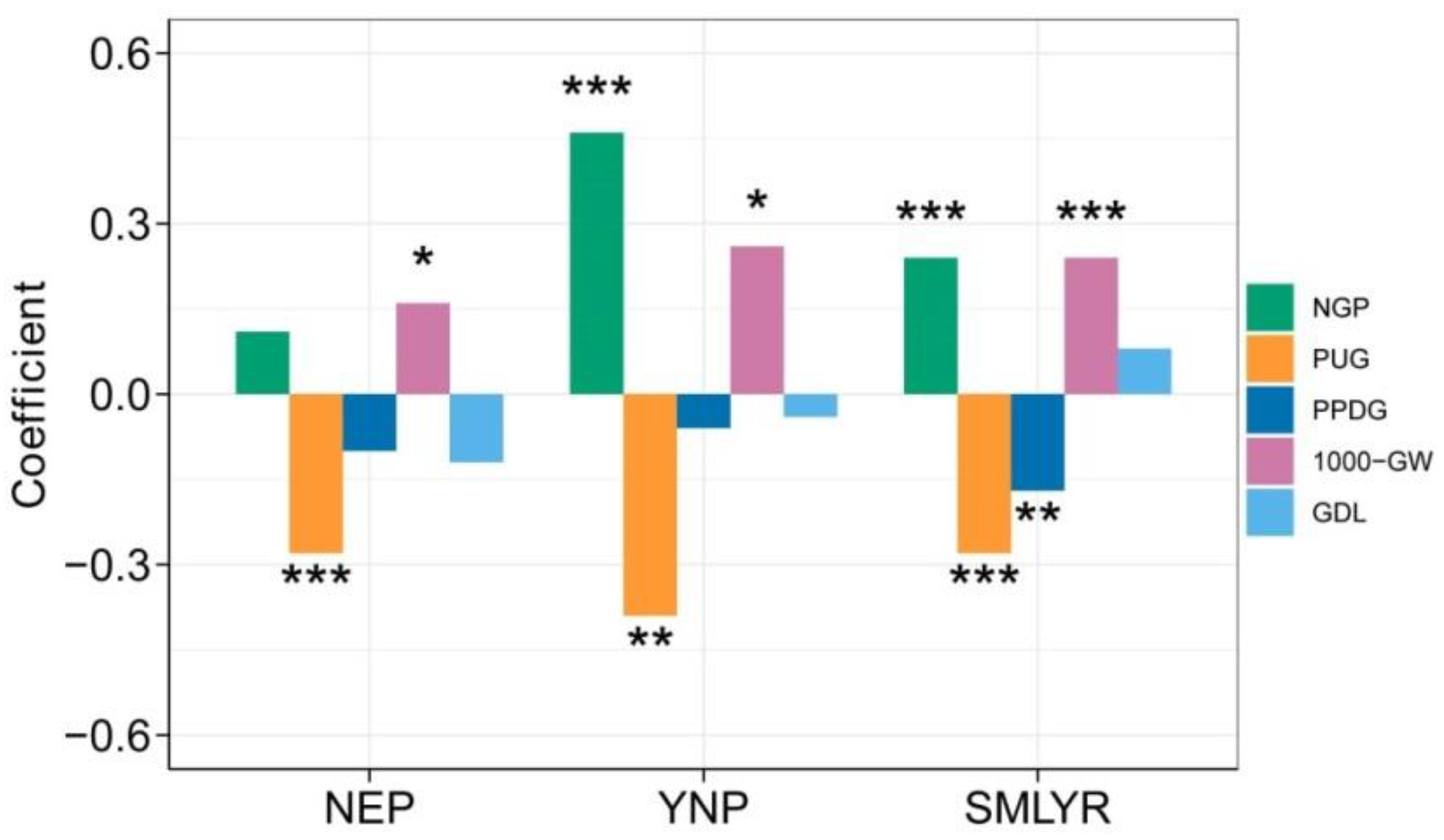 Atmosphere 13 00103 g006 550