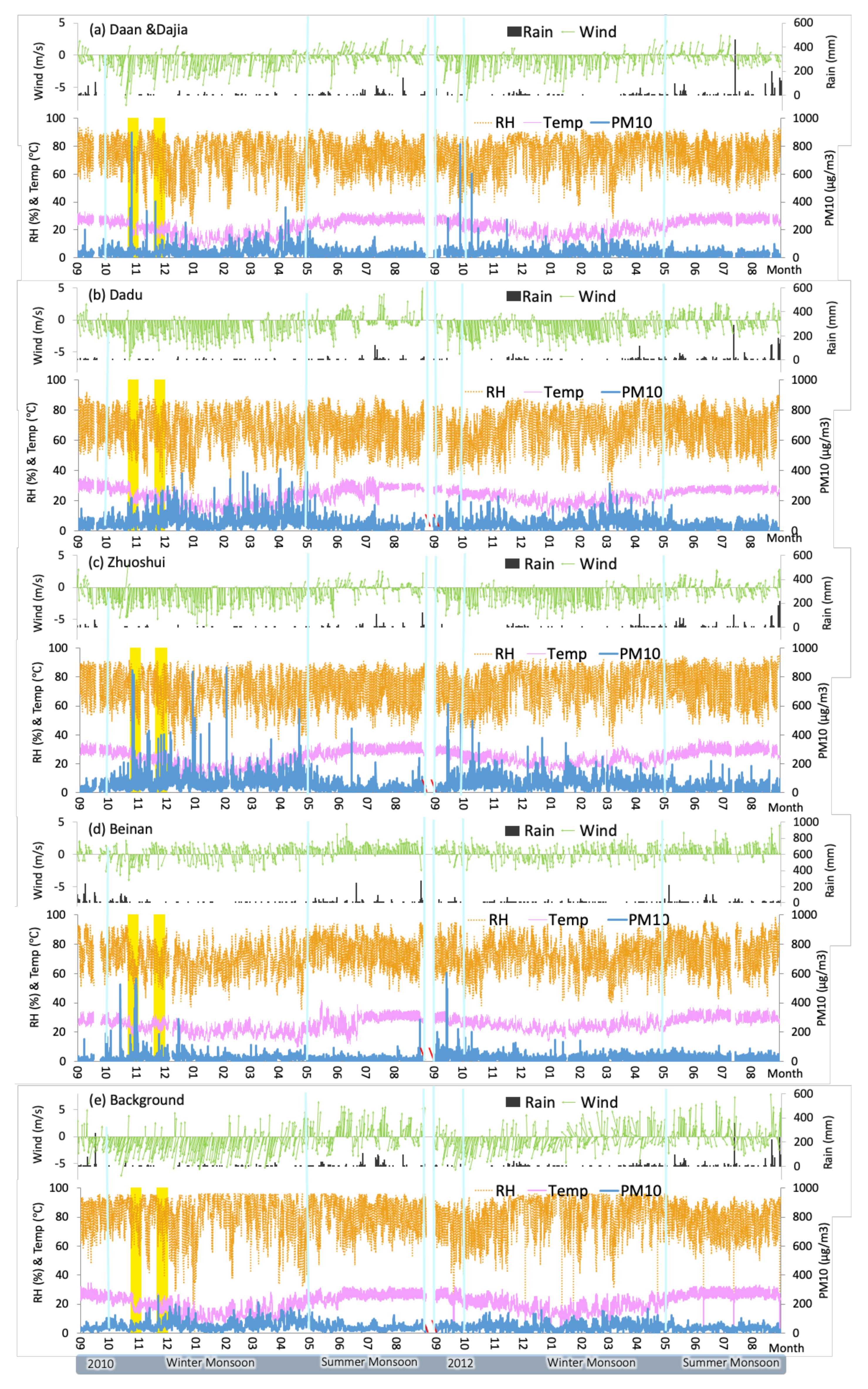 Atmosphere 13 00106 g002 550