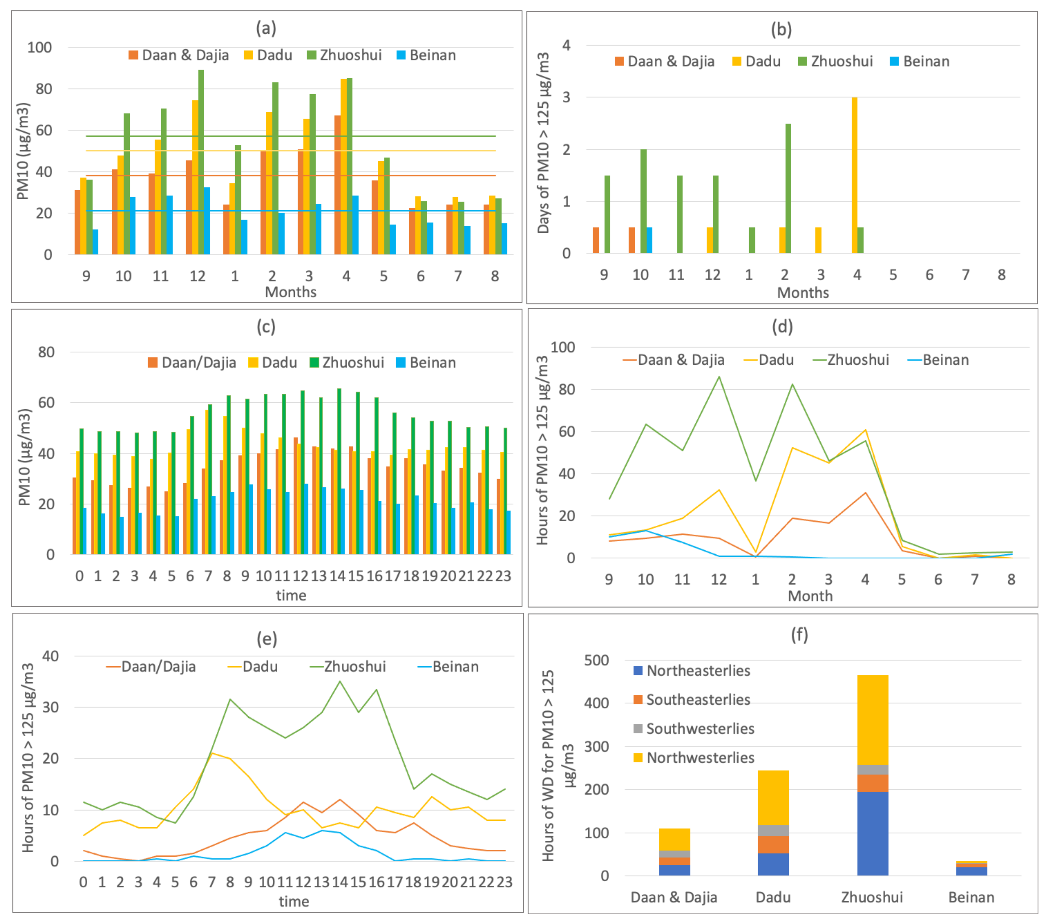 Atmosphere 13 00106 g003 550