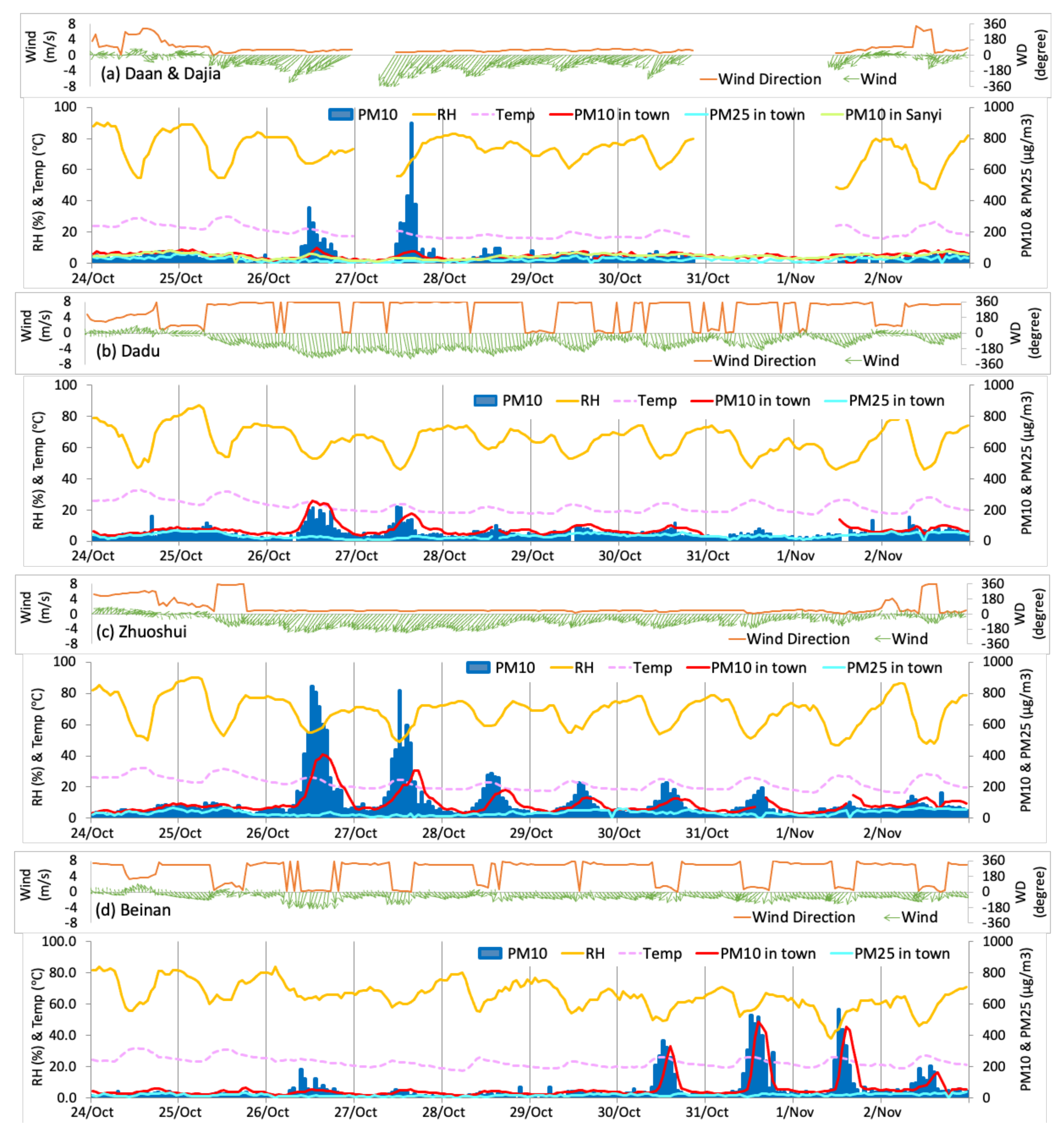 Atmosphere 13 00106 g005 550