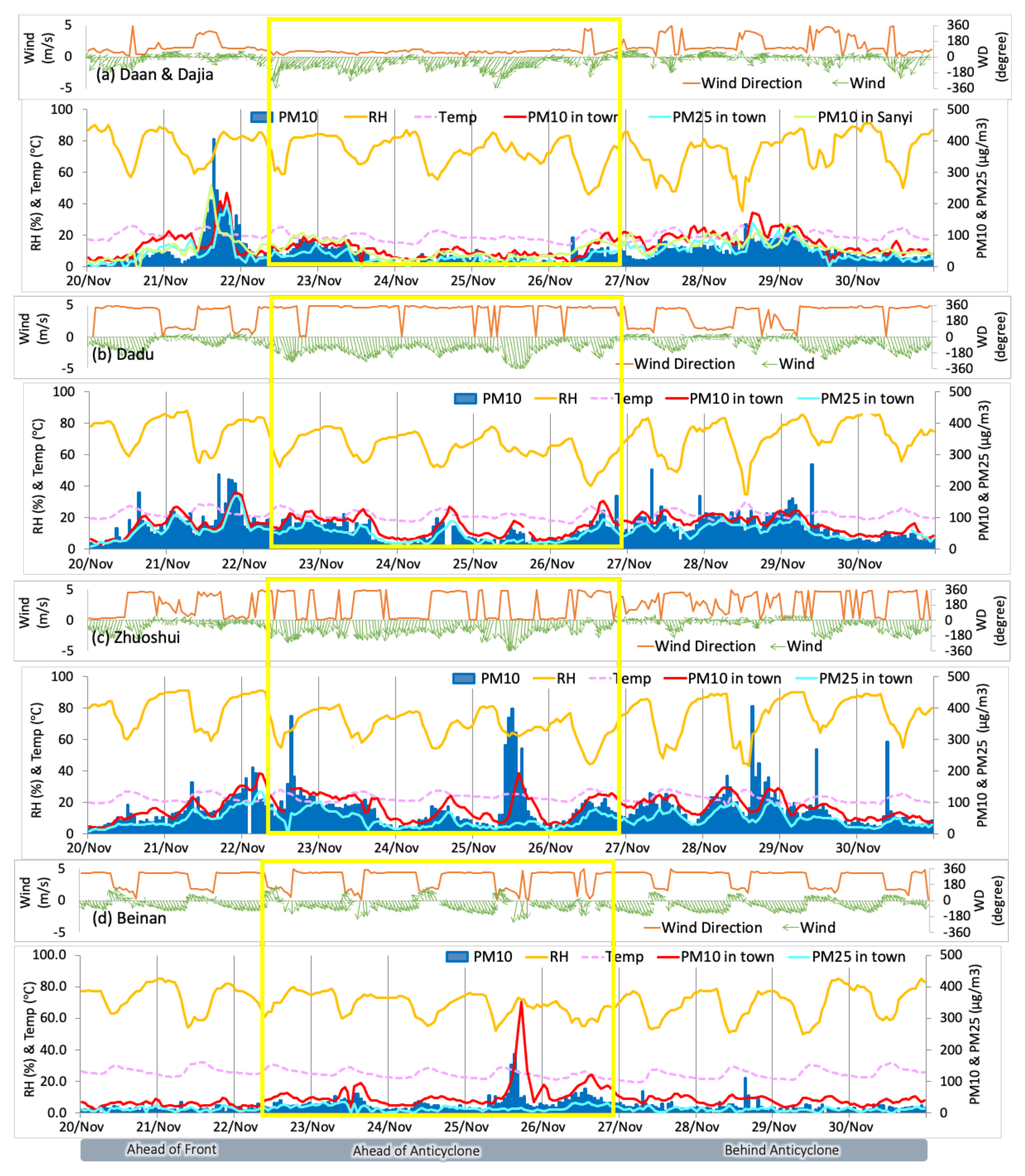Atmosphere 13 00106 g006 550