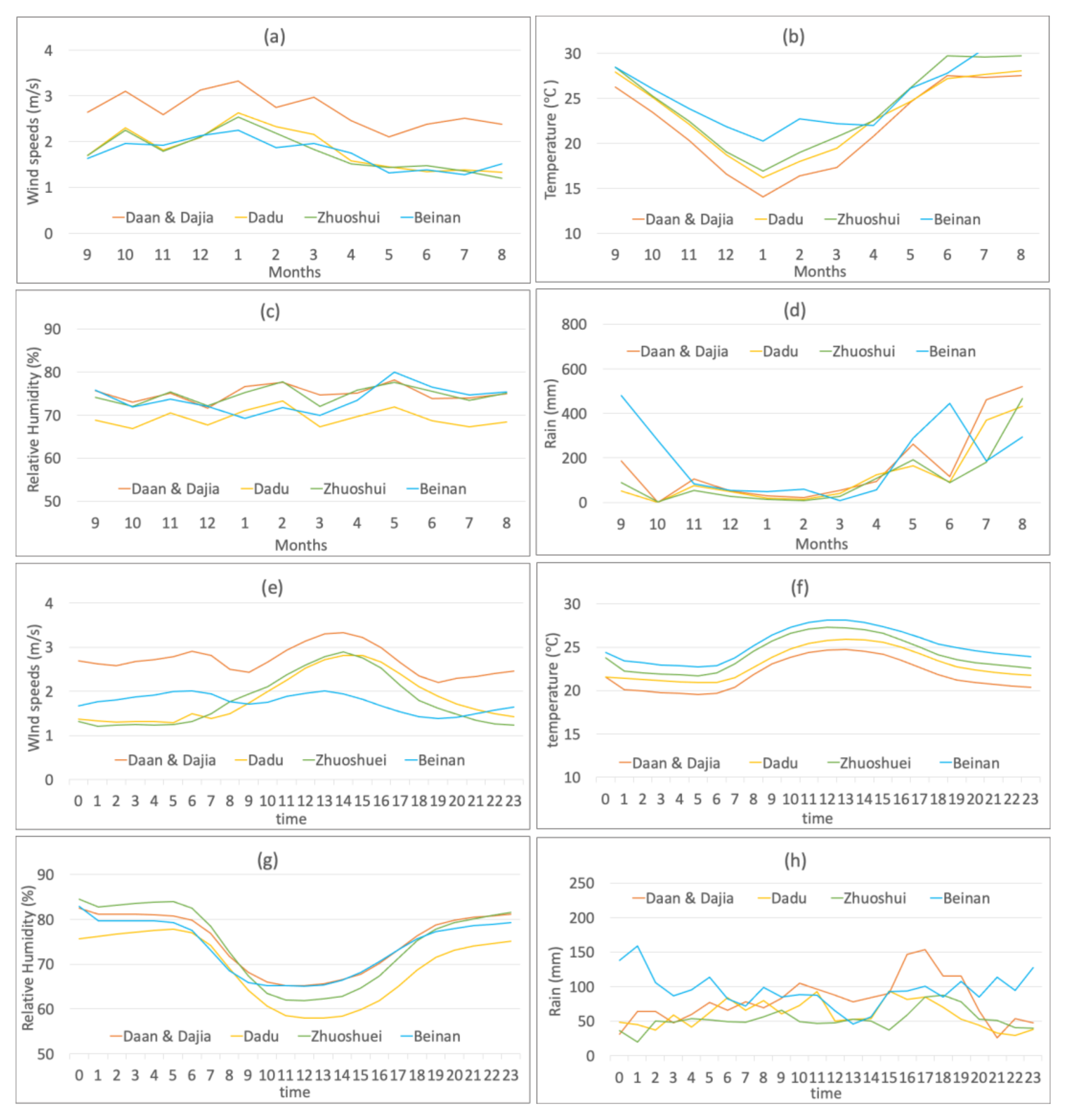 Atmosphere 13 00106 g007 550