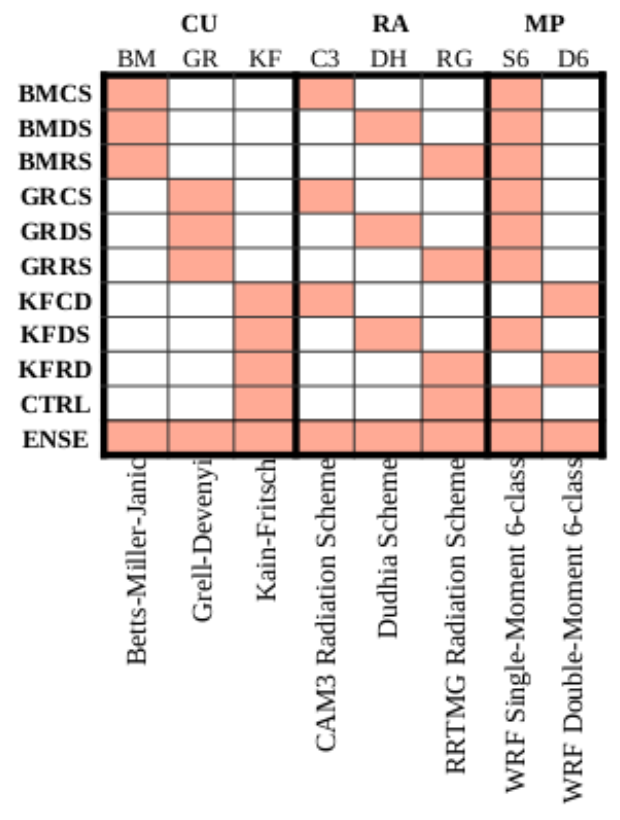 Atmosphere 13 00107 g002 Atmosphere 13 00107 g002