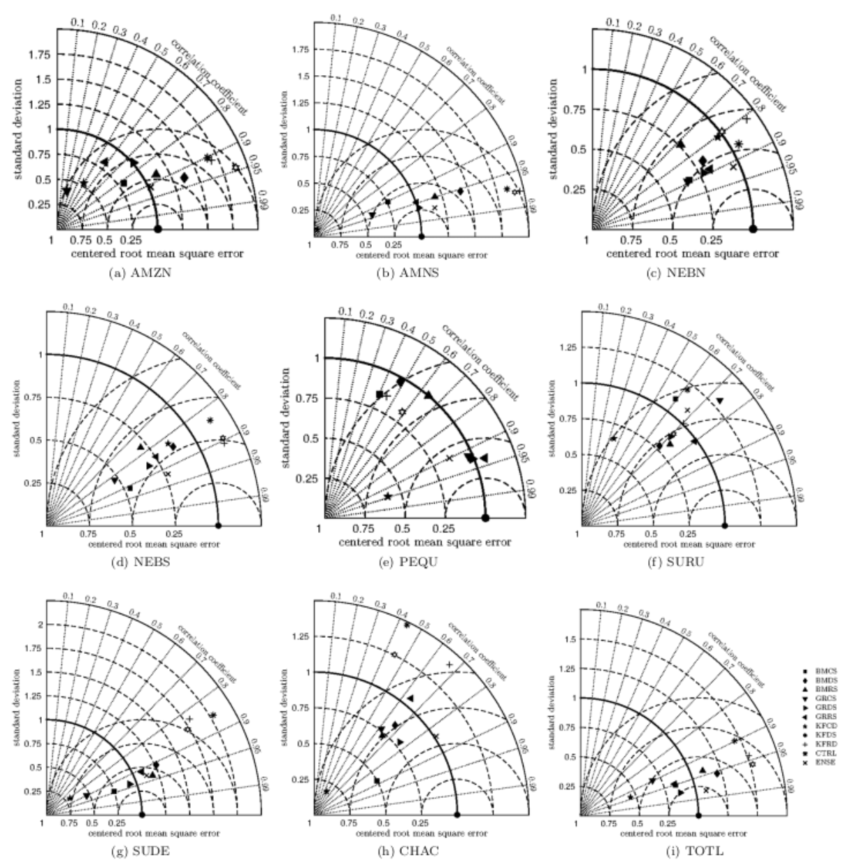 Atmosphere 13 00107 g012 Atmosphere 13 00107 g012