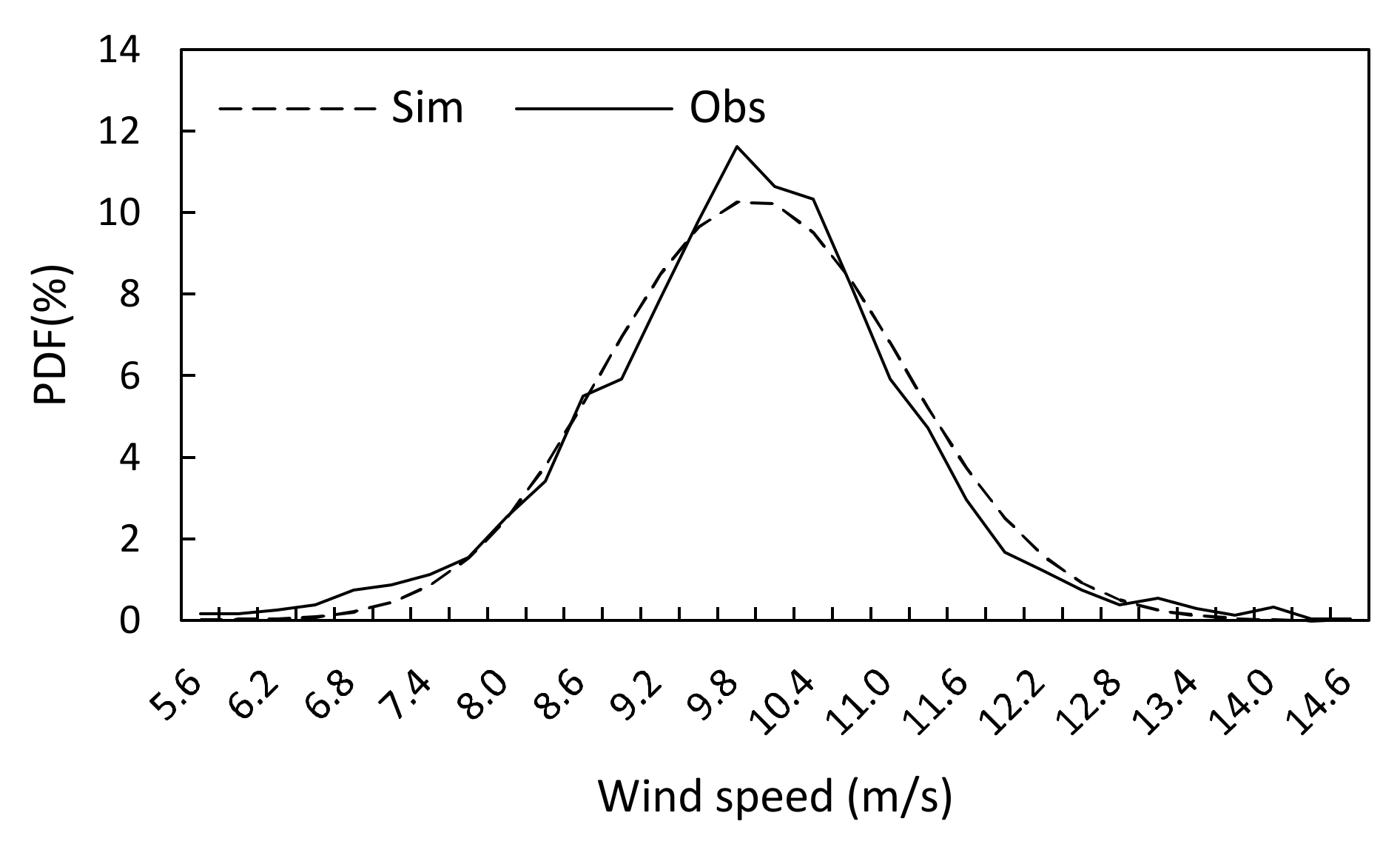 Atmosphere 13 00108 g004