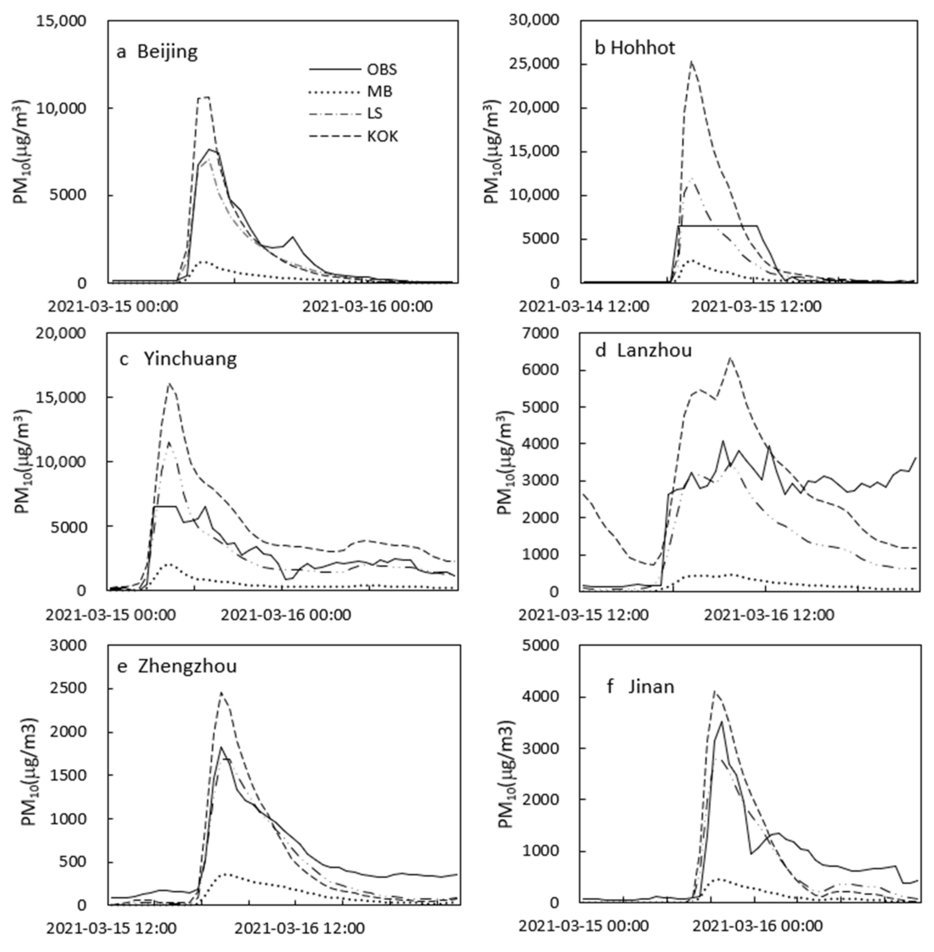 Atmosphere 13 00108 g006