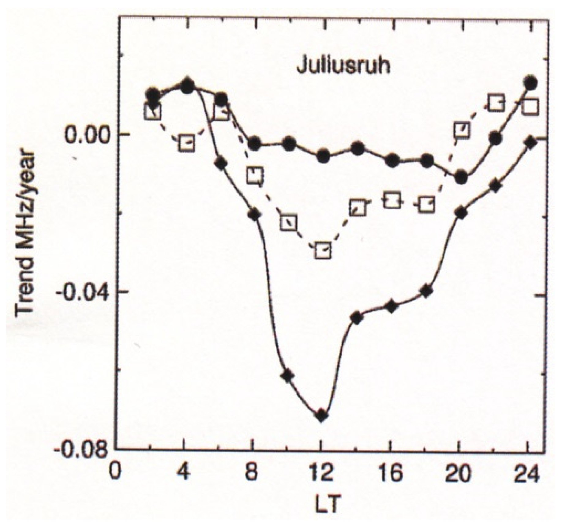 Atmosphere 13 00110 g001