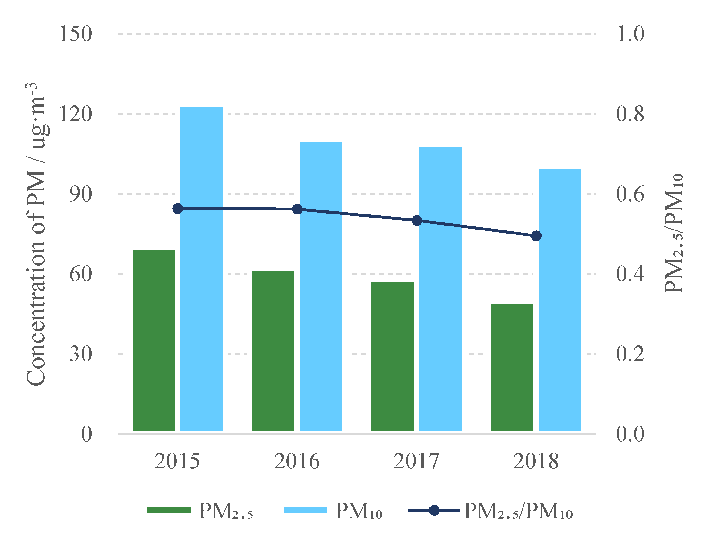 Atmosphere 13 00120 g002 550