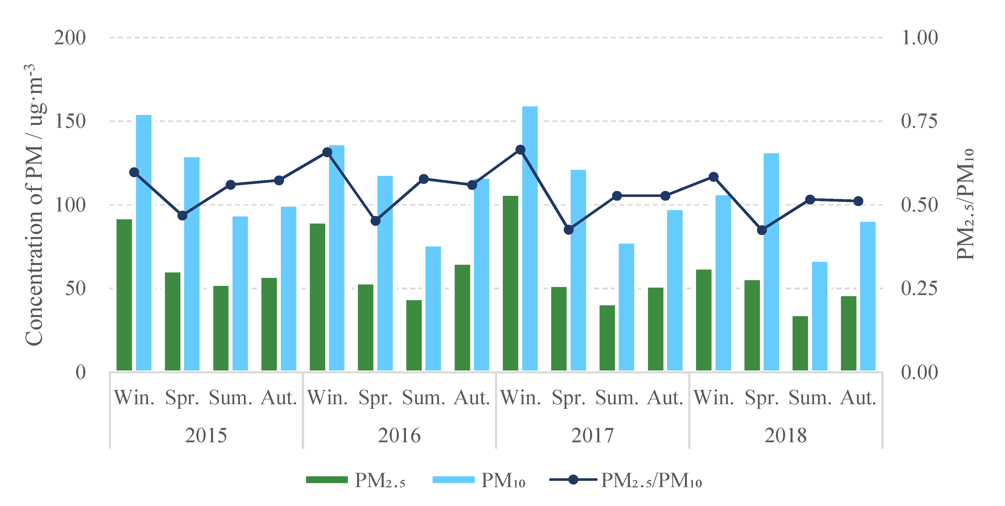 Atmosphere 13 00120 g005 550