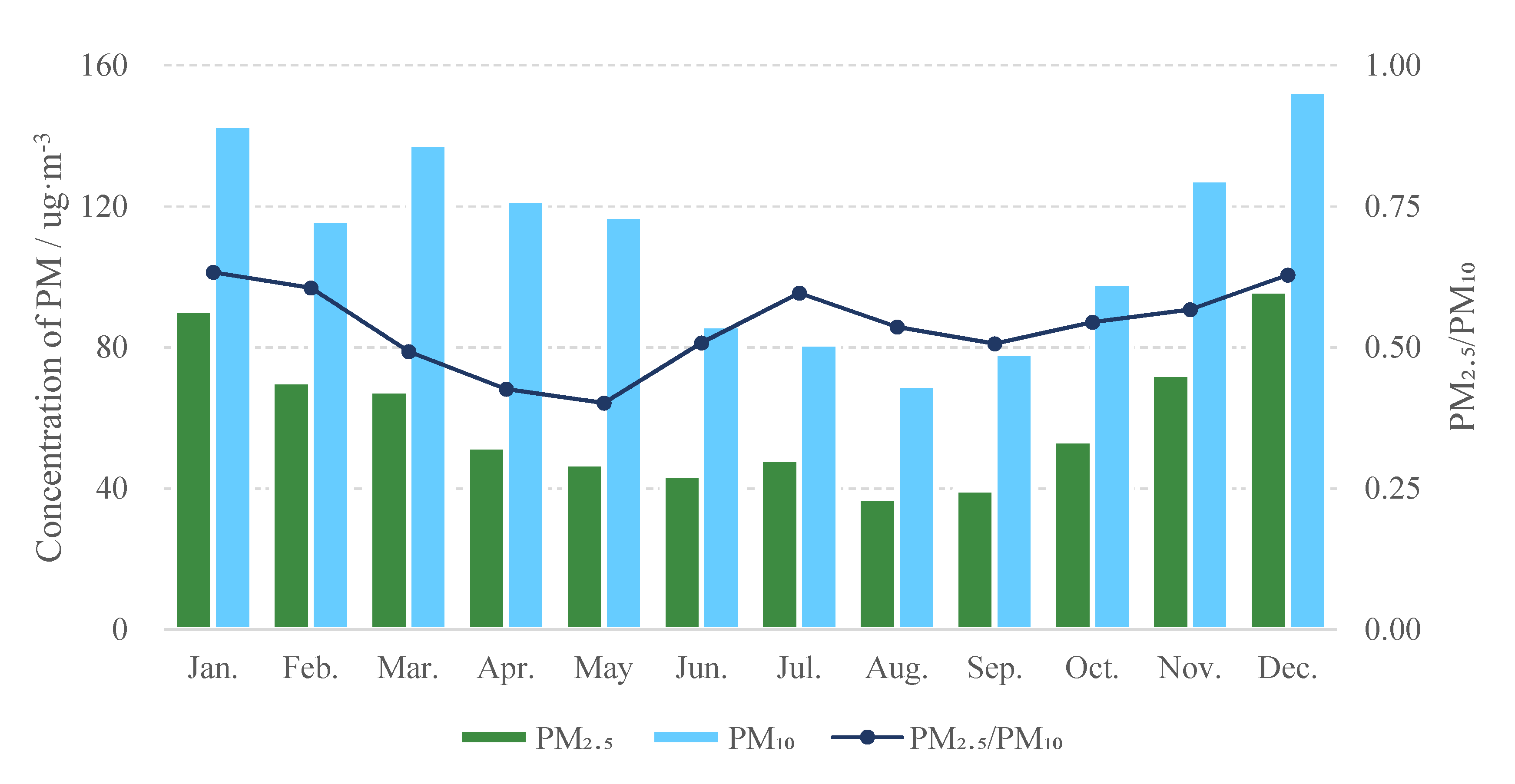 Atmosphere 13 00120 g008 550