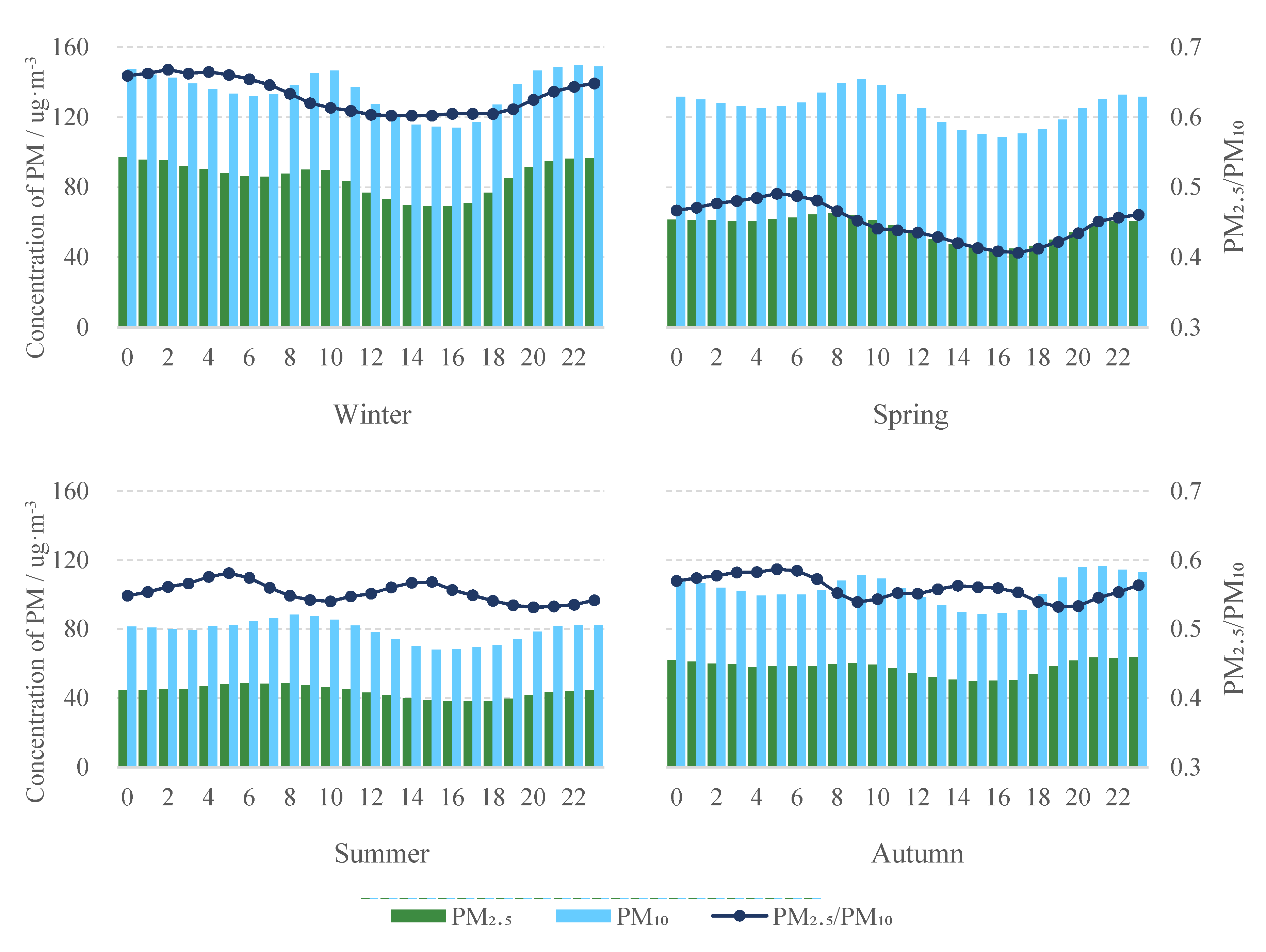 Atmosphere 13 00120 g011 550