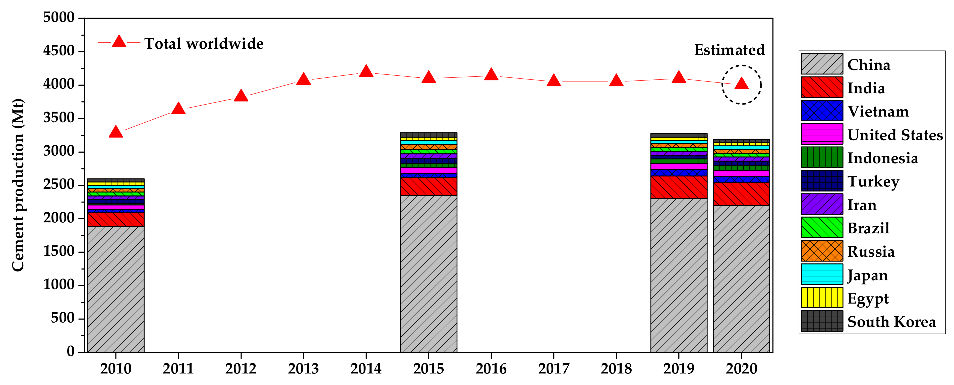 Atmosphere 13 00121 g001 550