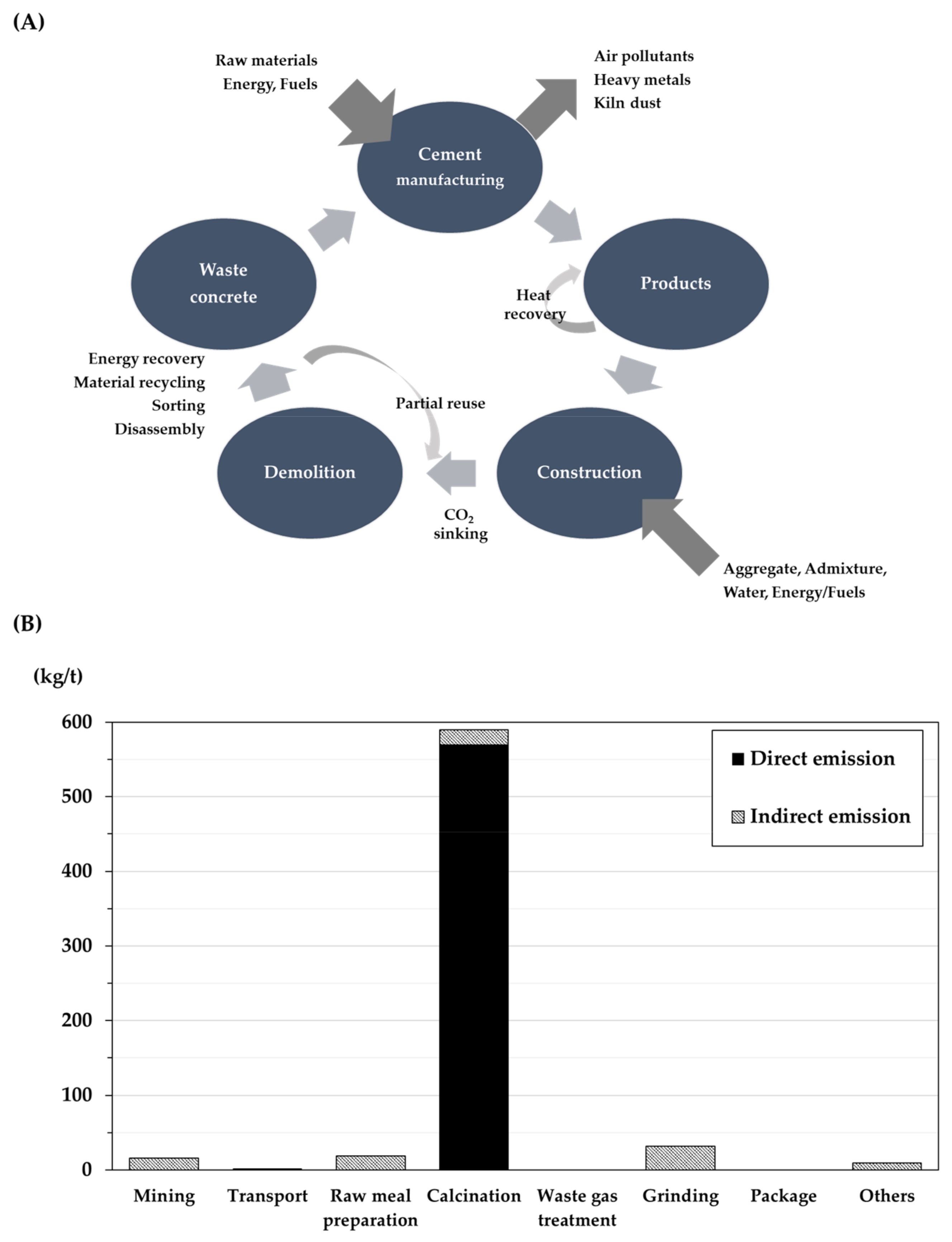 Atmosphere 13 00121 g003 550