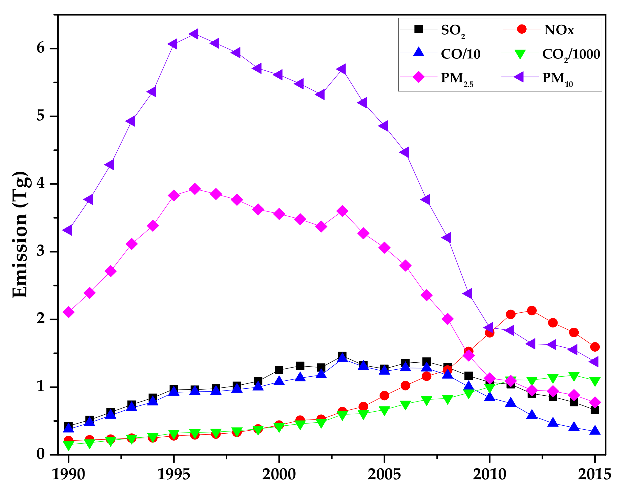 Atmosphere 13 00121 g004 550