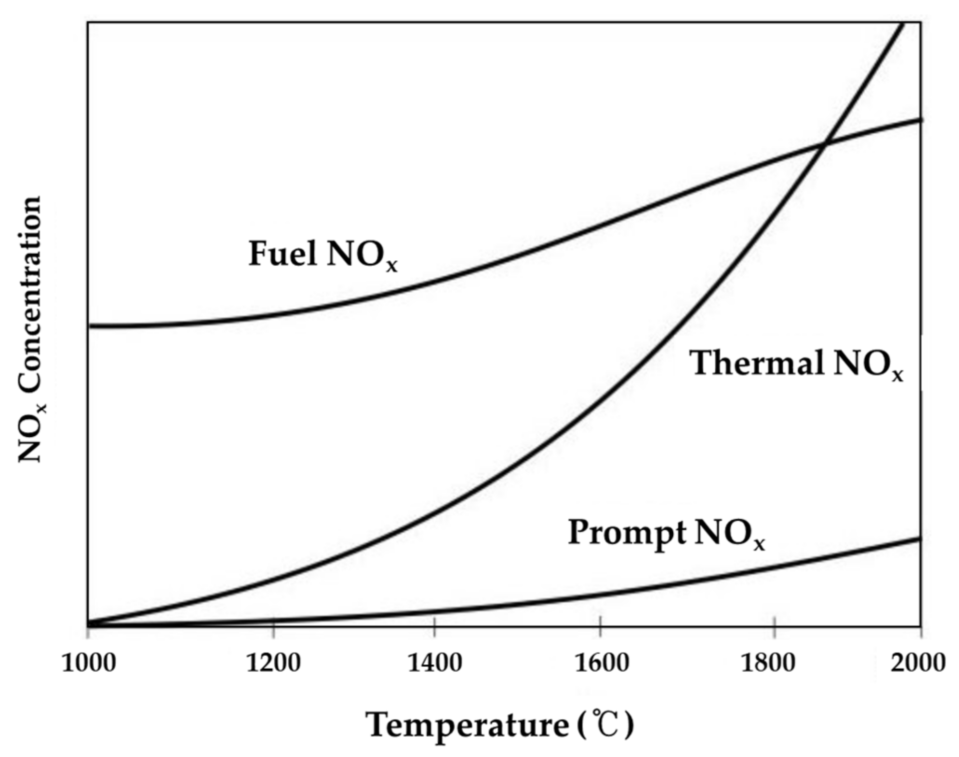 Atmosphere 13 00121 g005 550