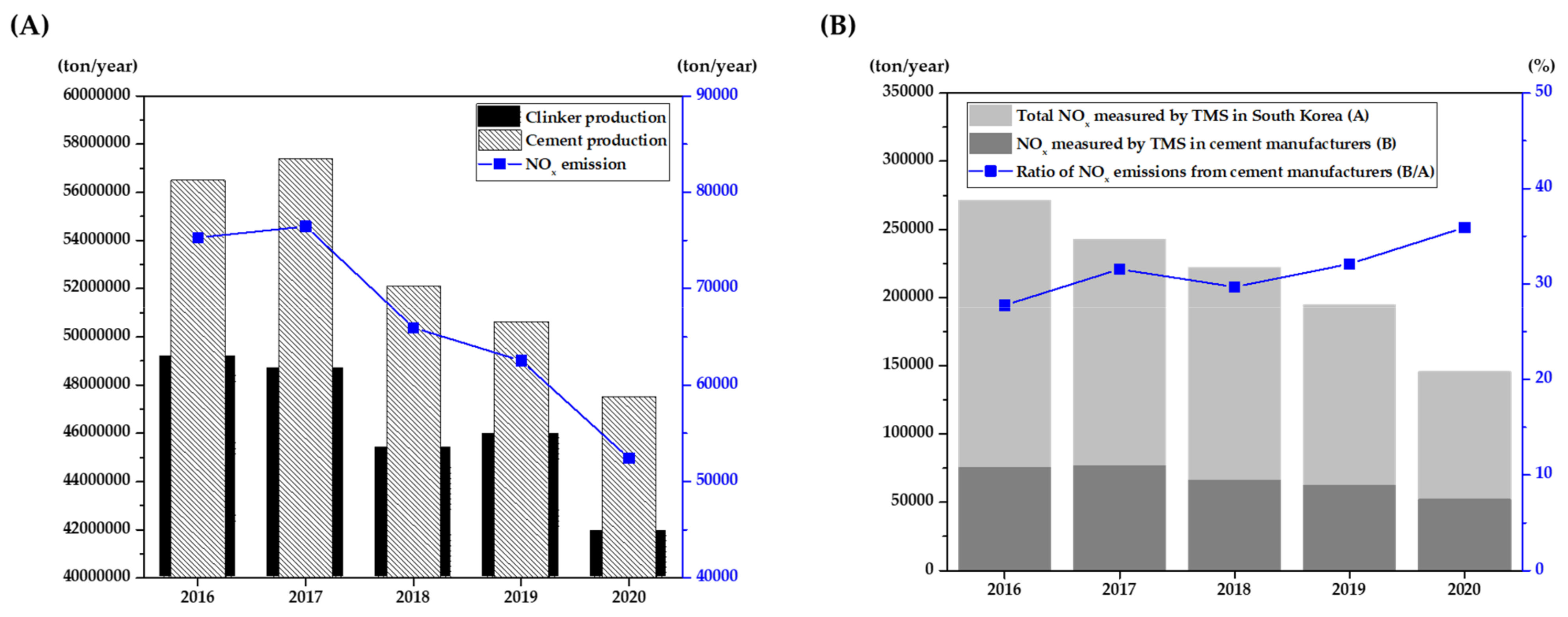 Atmosphere 13 00121 g007 550