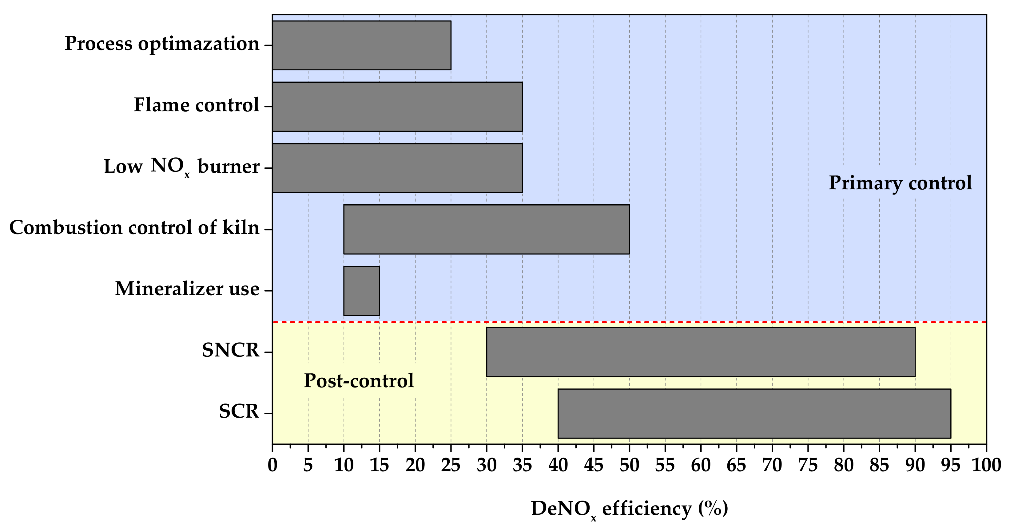 Atmosphere 13 00121 g008 550