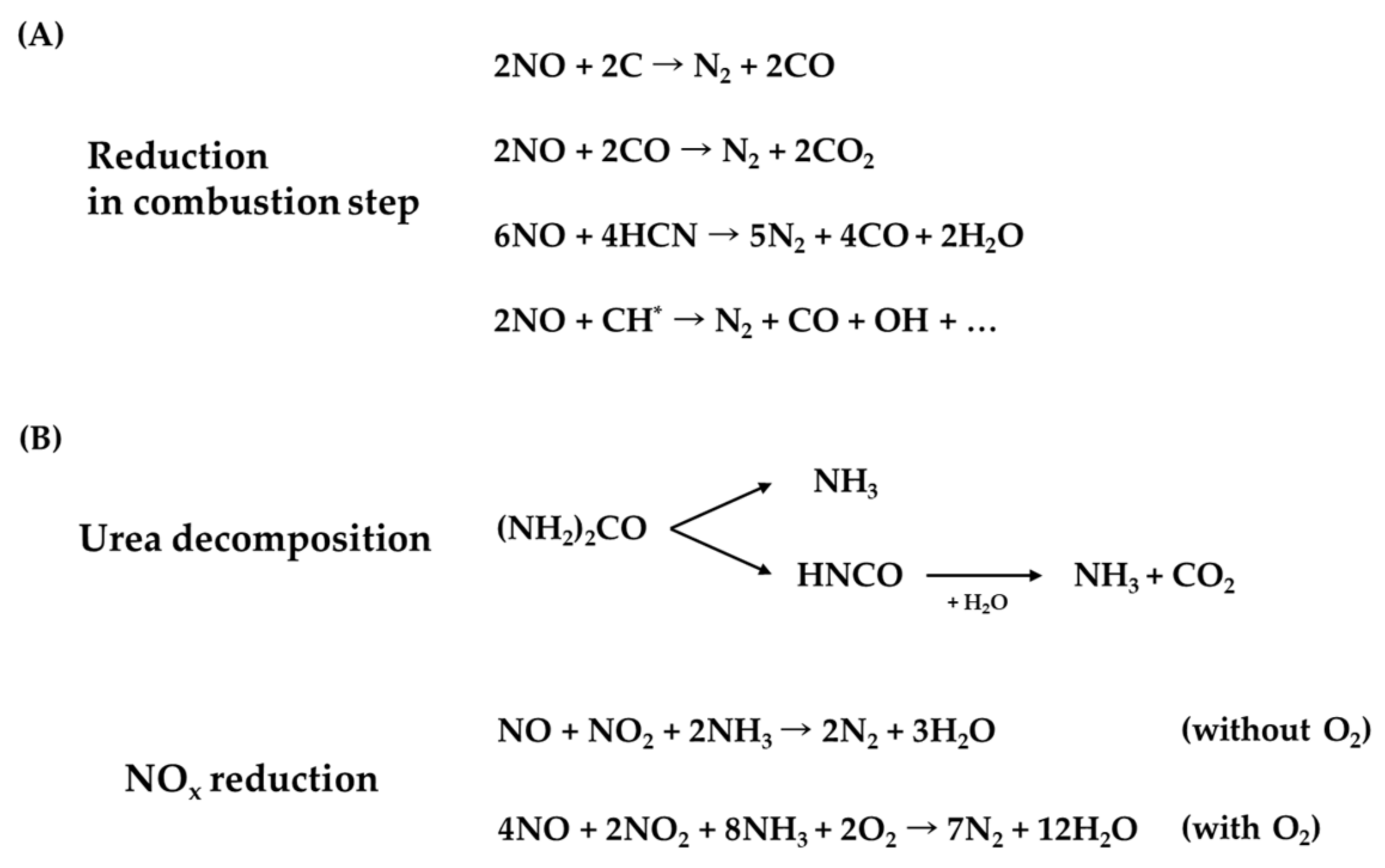 Atmosphere 13 00121 g009 550