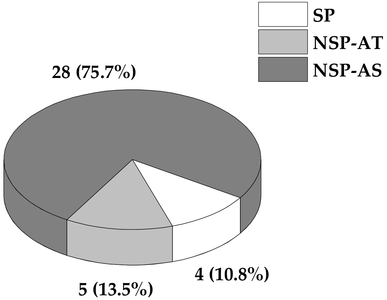 Atmosphere 13 00121 g010 550