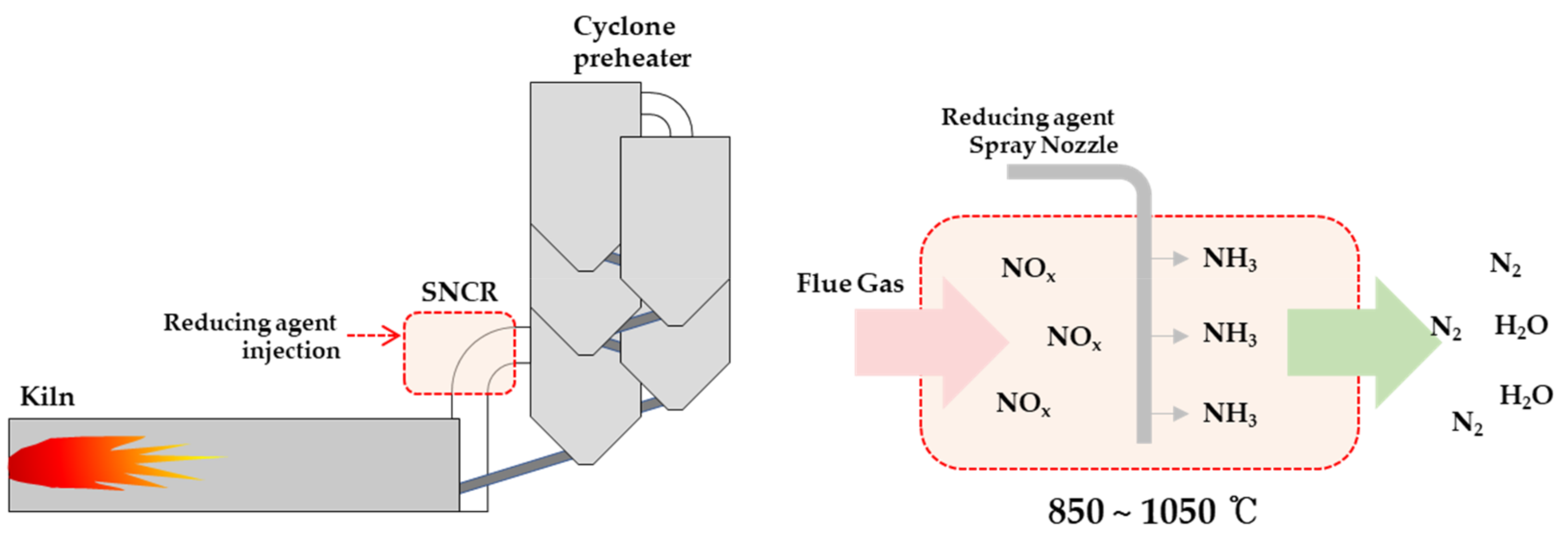 Atmosphere 13 00121 g011 550
