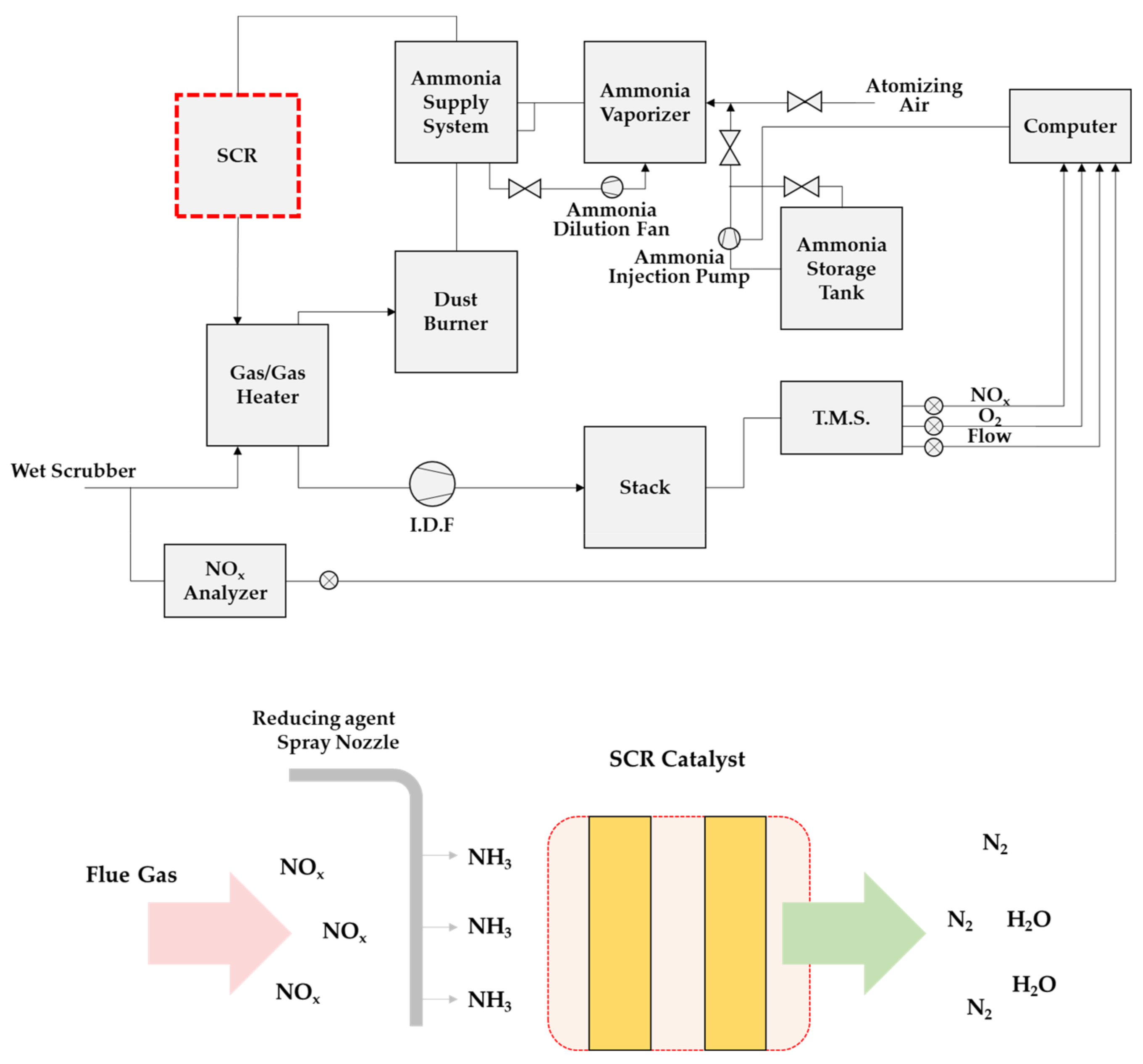 Atmosphere 13 00121 g013 550