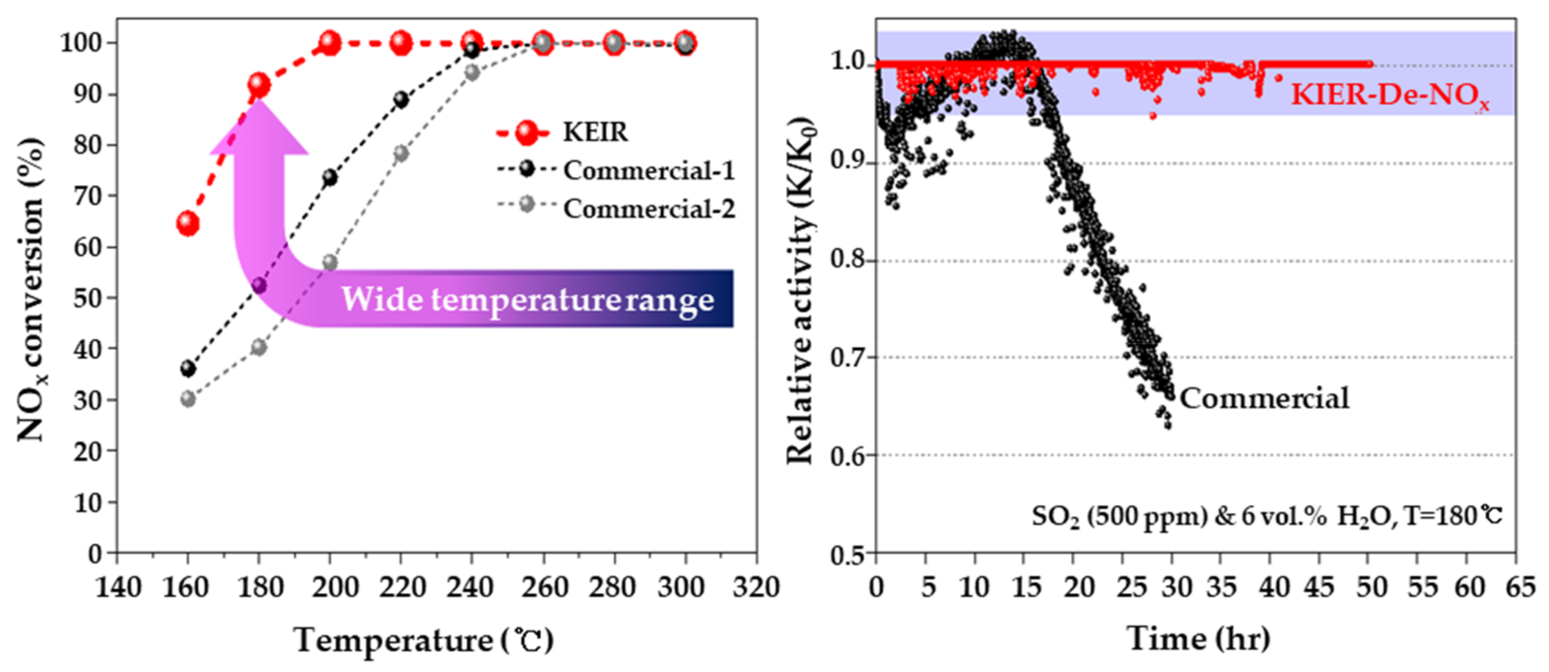 Atmosphere 13 00121 g015 550