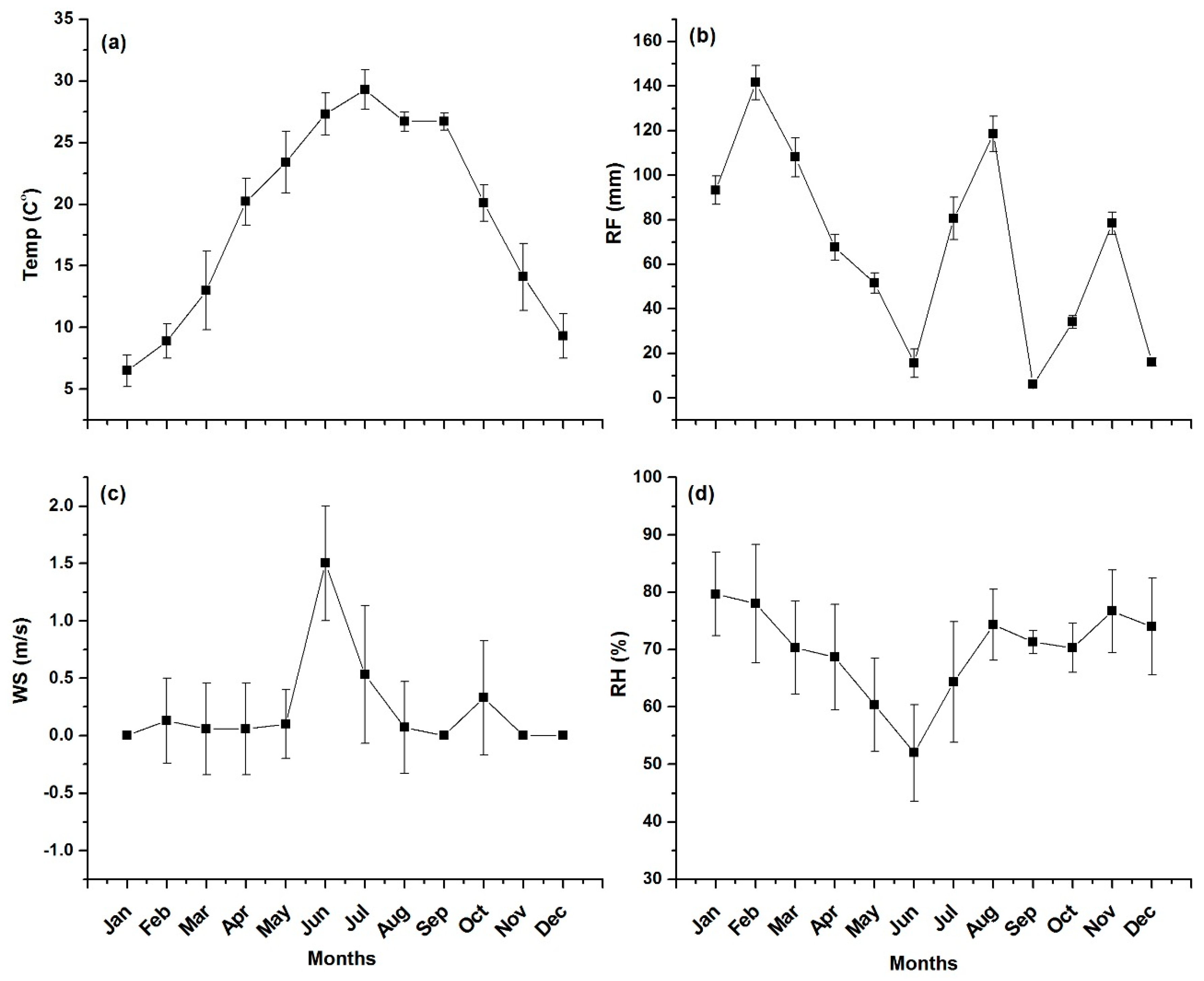 Atmosphere 13 00124 g002 Atmosphere 13 00124 g002