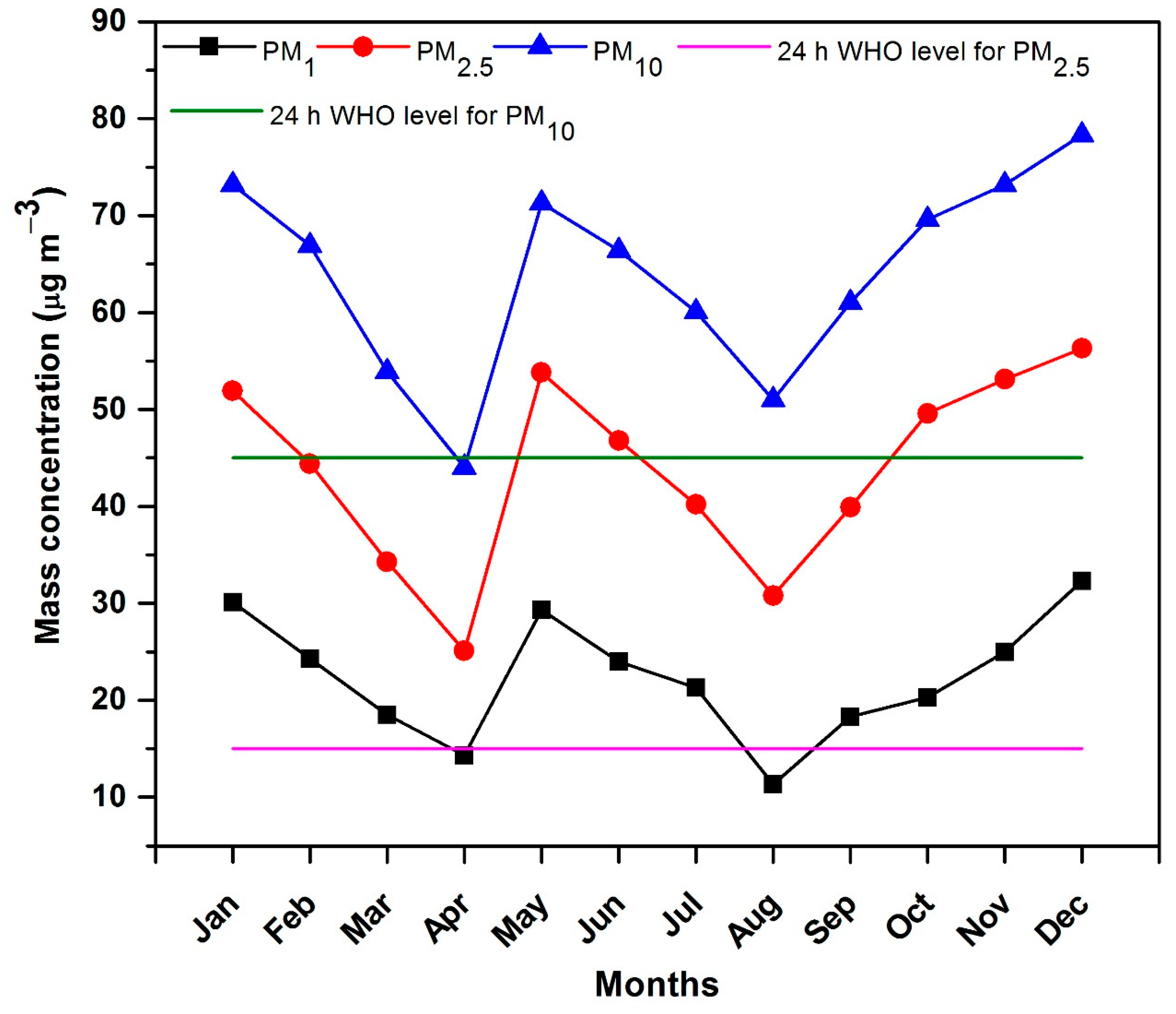 Atmosphere 13 00124 g003 Atmosphere 13 00124 g003