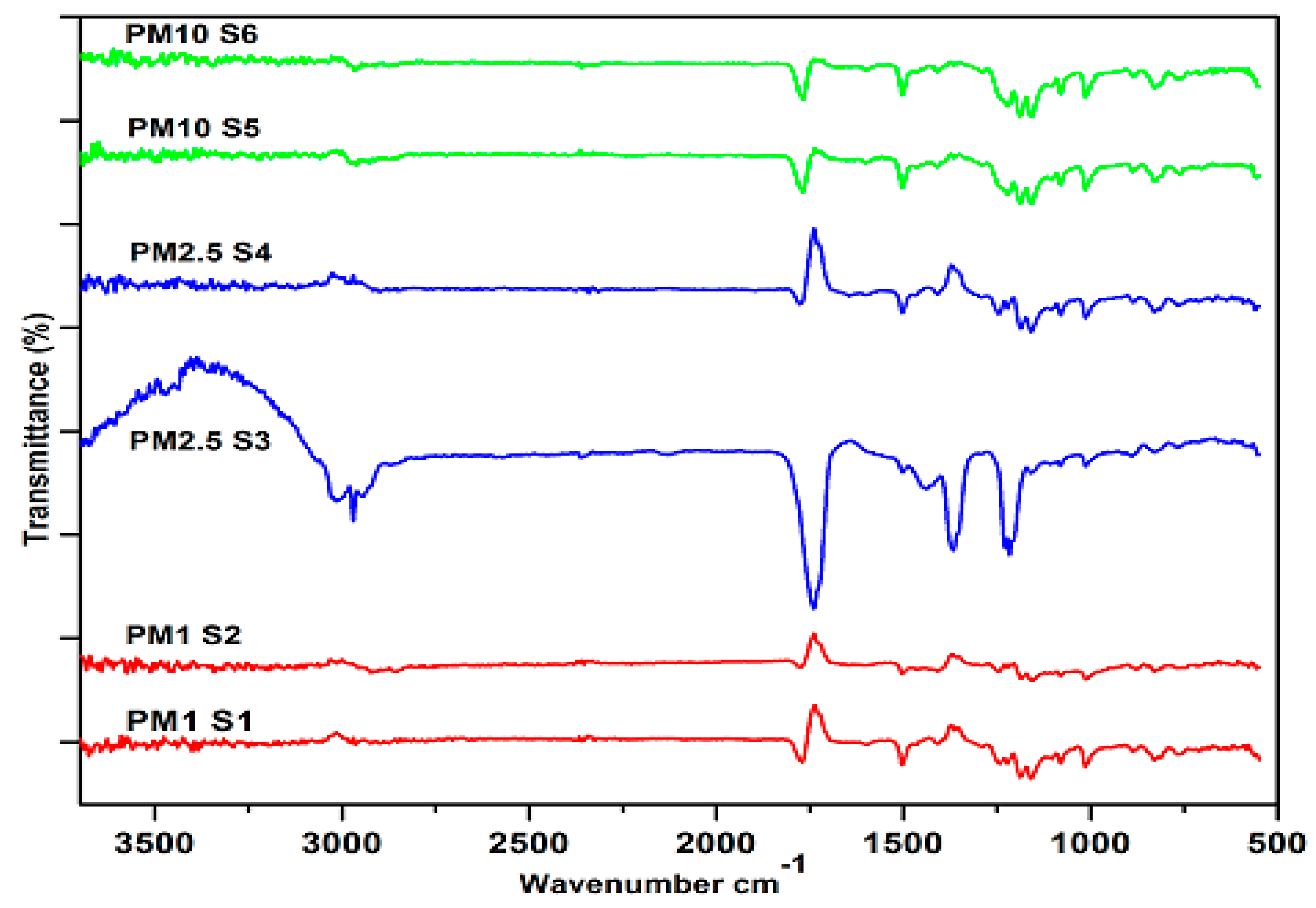 Atmosphere 13 00124 g004 Atmosphere 13 00124 g004