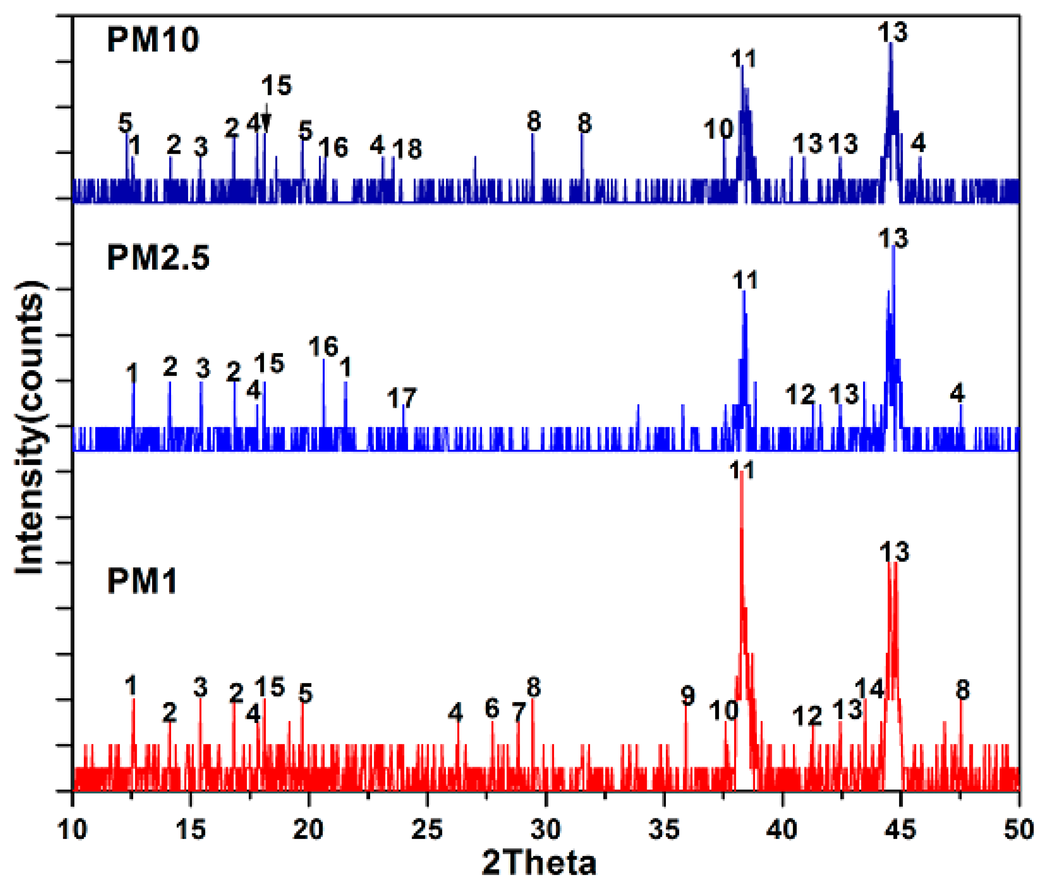Atmosphere 13 00124 g005 Atmosphere 13 00124 g005