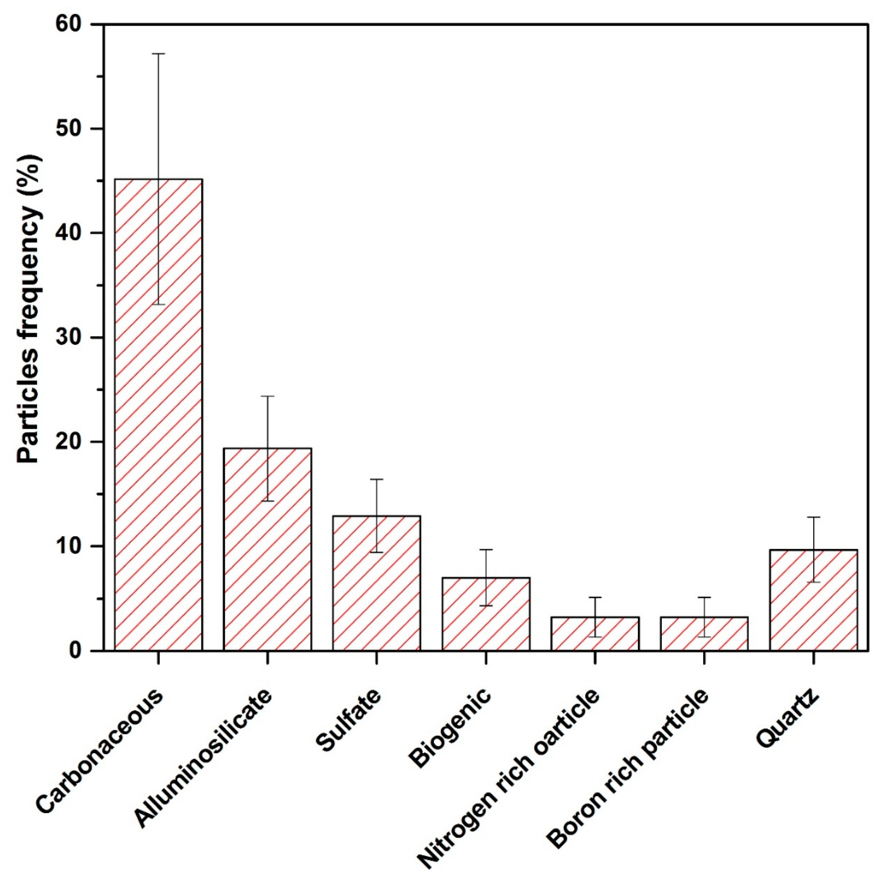 Atmosphere 13 00124 g007 Atmosphere 13 00124 g007