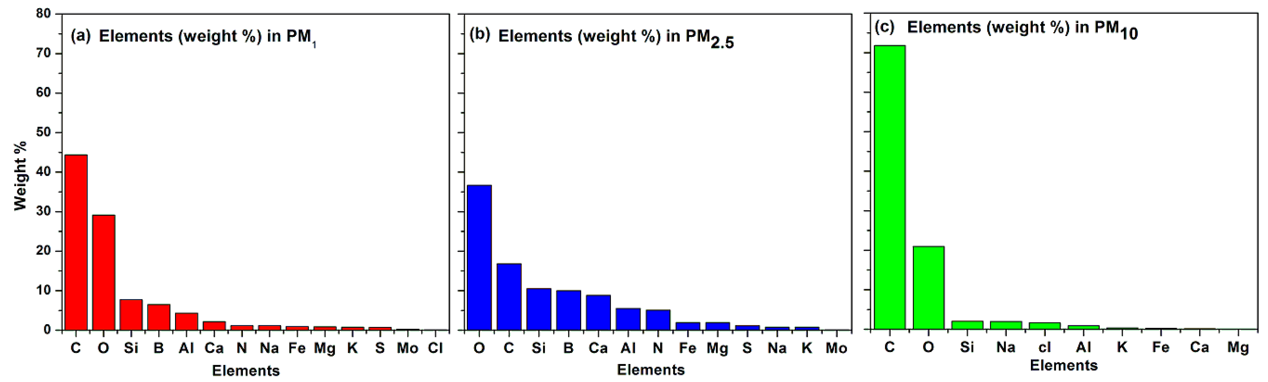 Atmosphere 13 00124 g008 Atmosphere 13 00124 g008