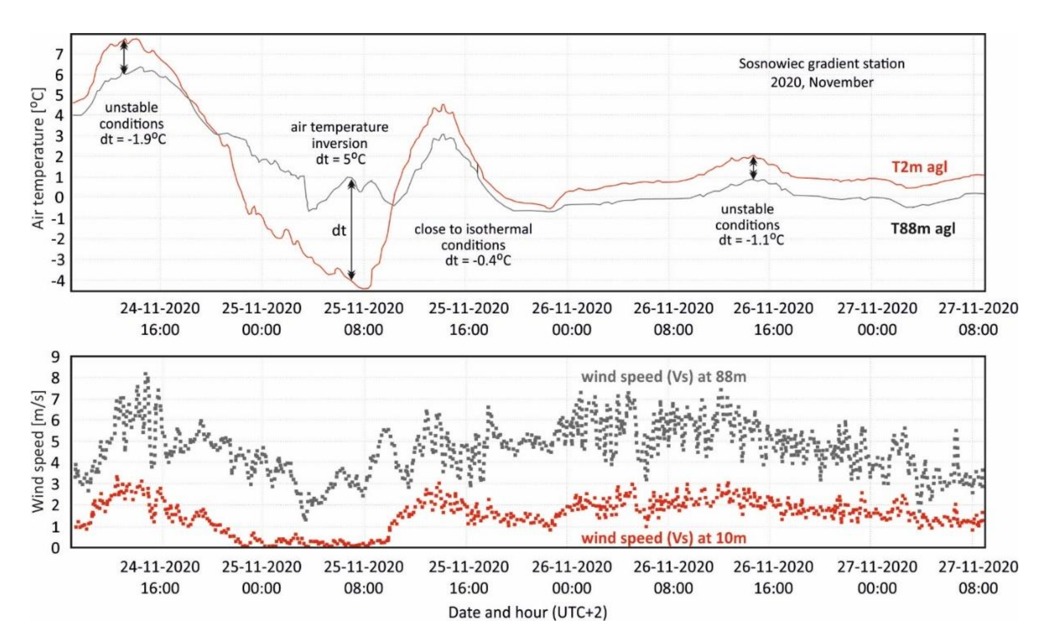 Atmosphere 13 00125 g002