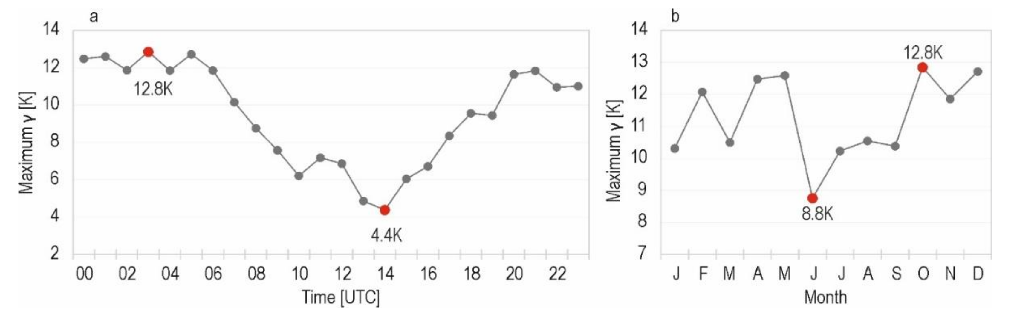 Atmosphere 13 00125 g005
