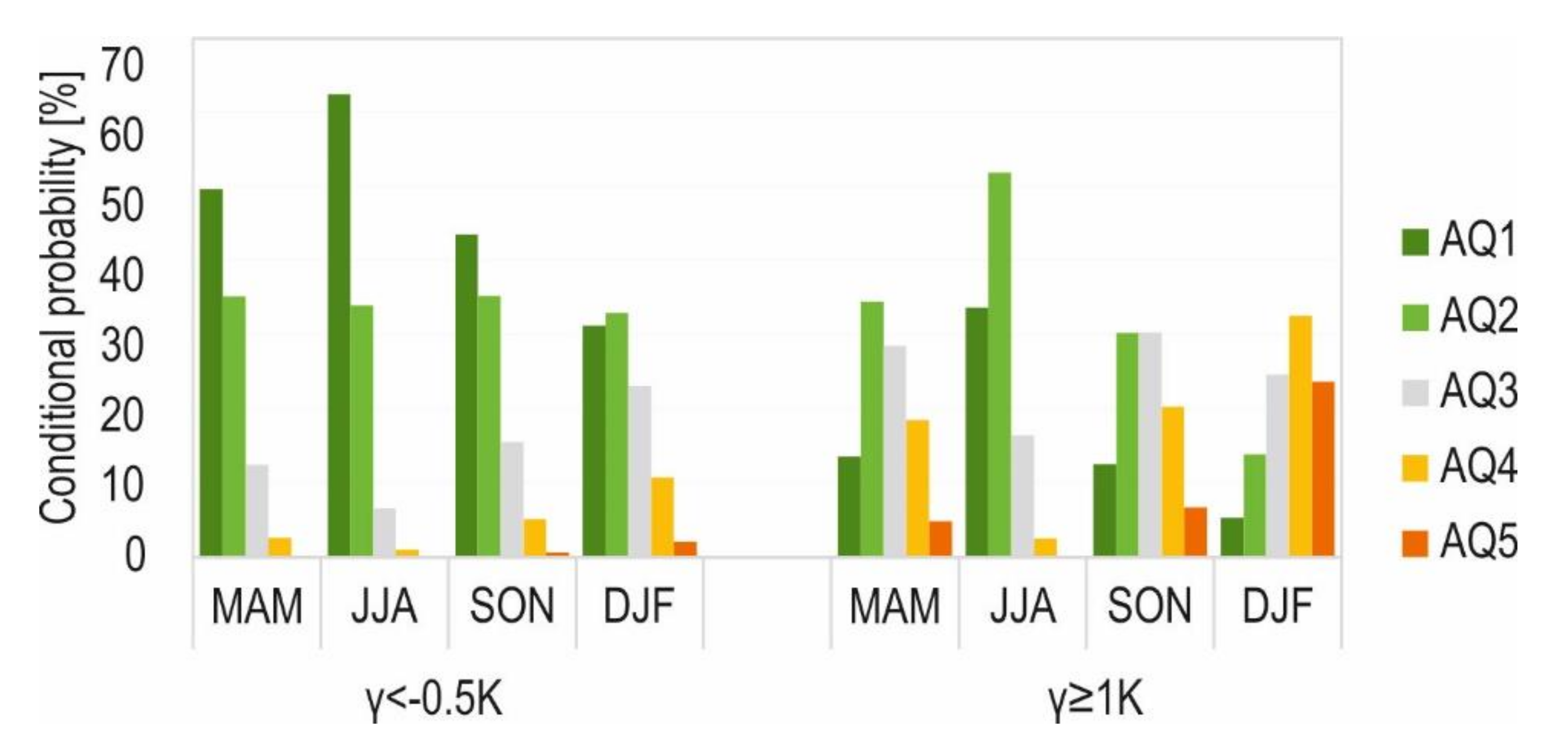 Atmosphere 13 00125 g009