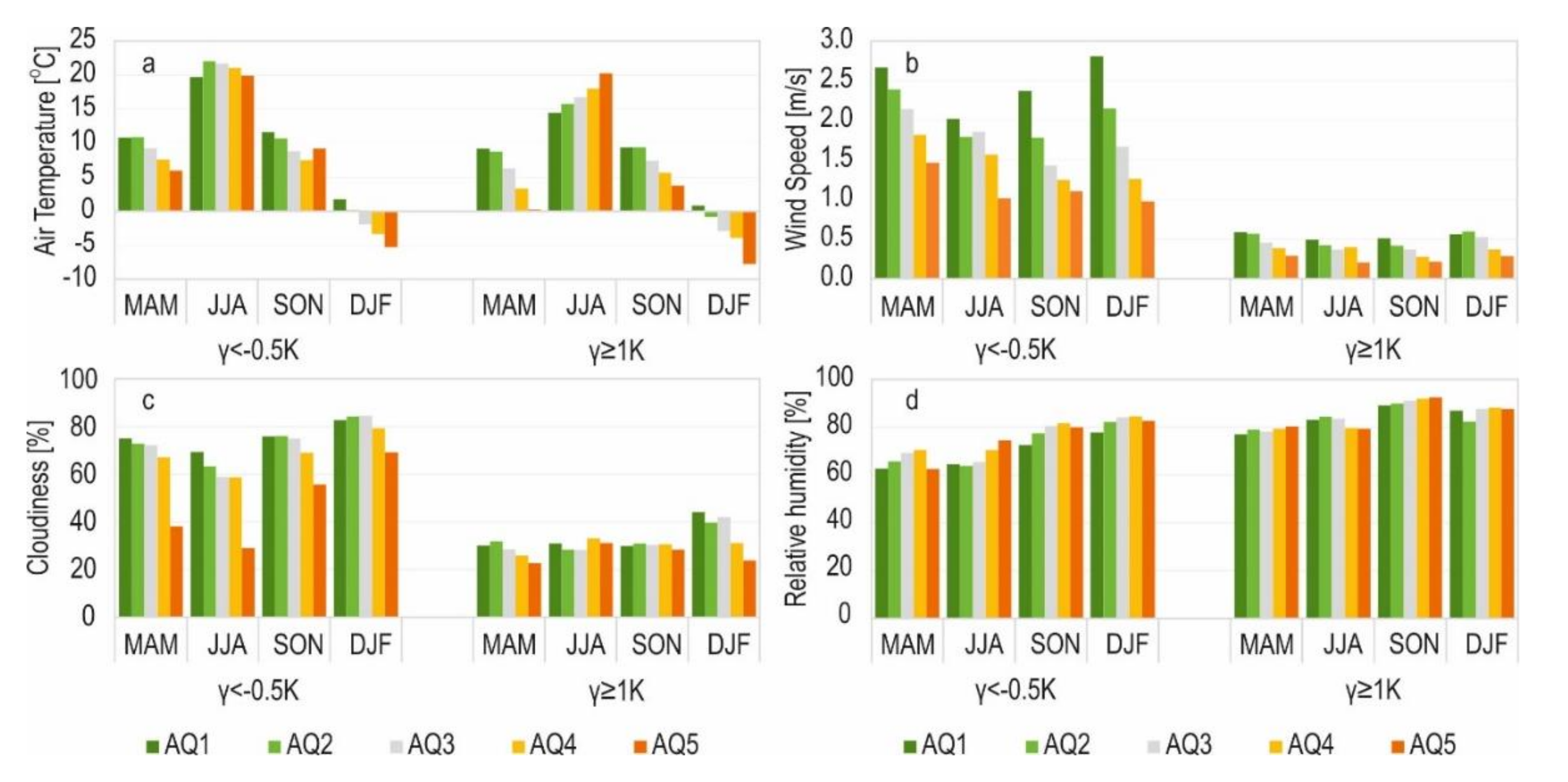 Atmosphere 13 00125 g010