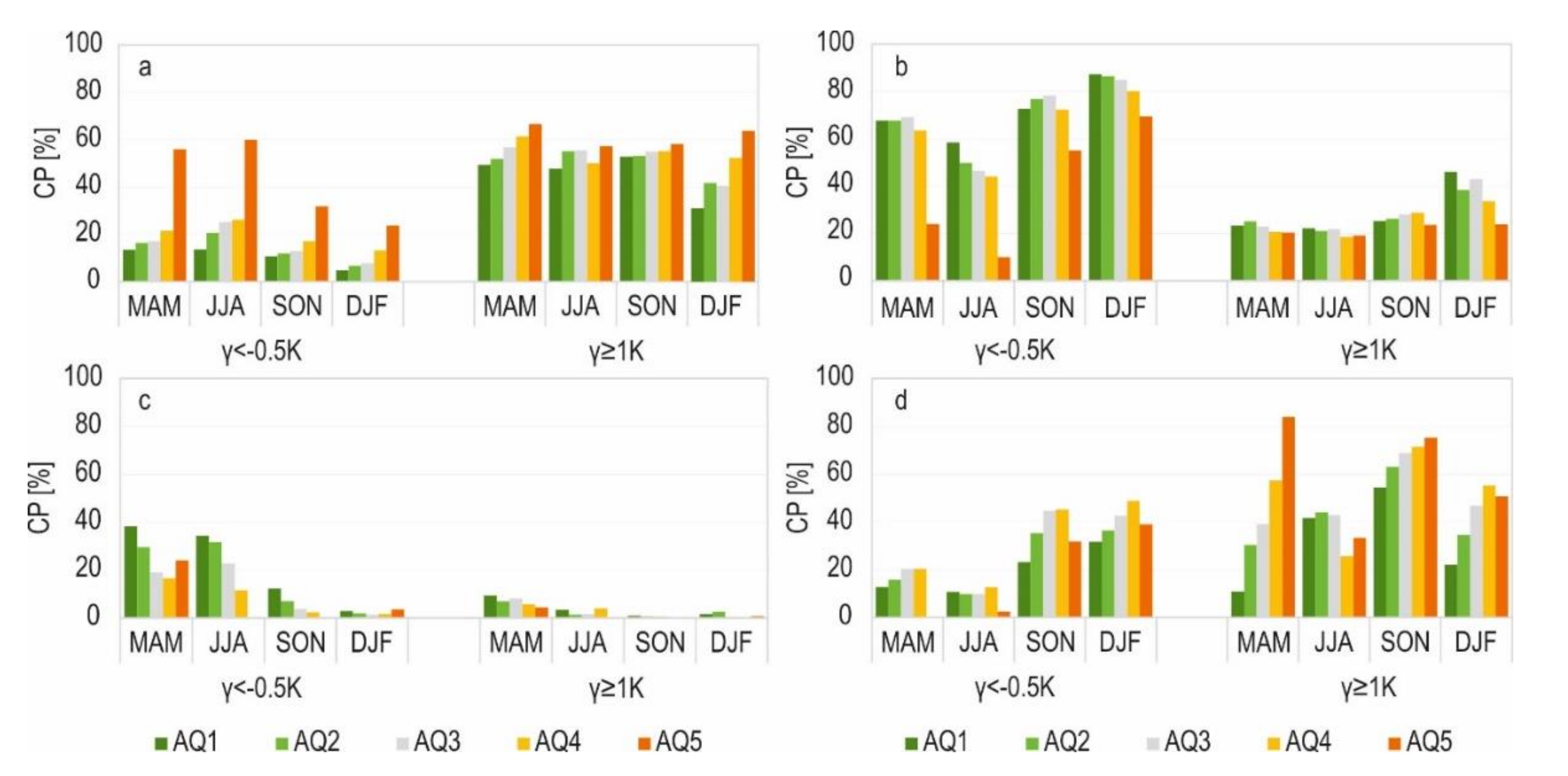 Atmosphere 13 00125 g011