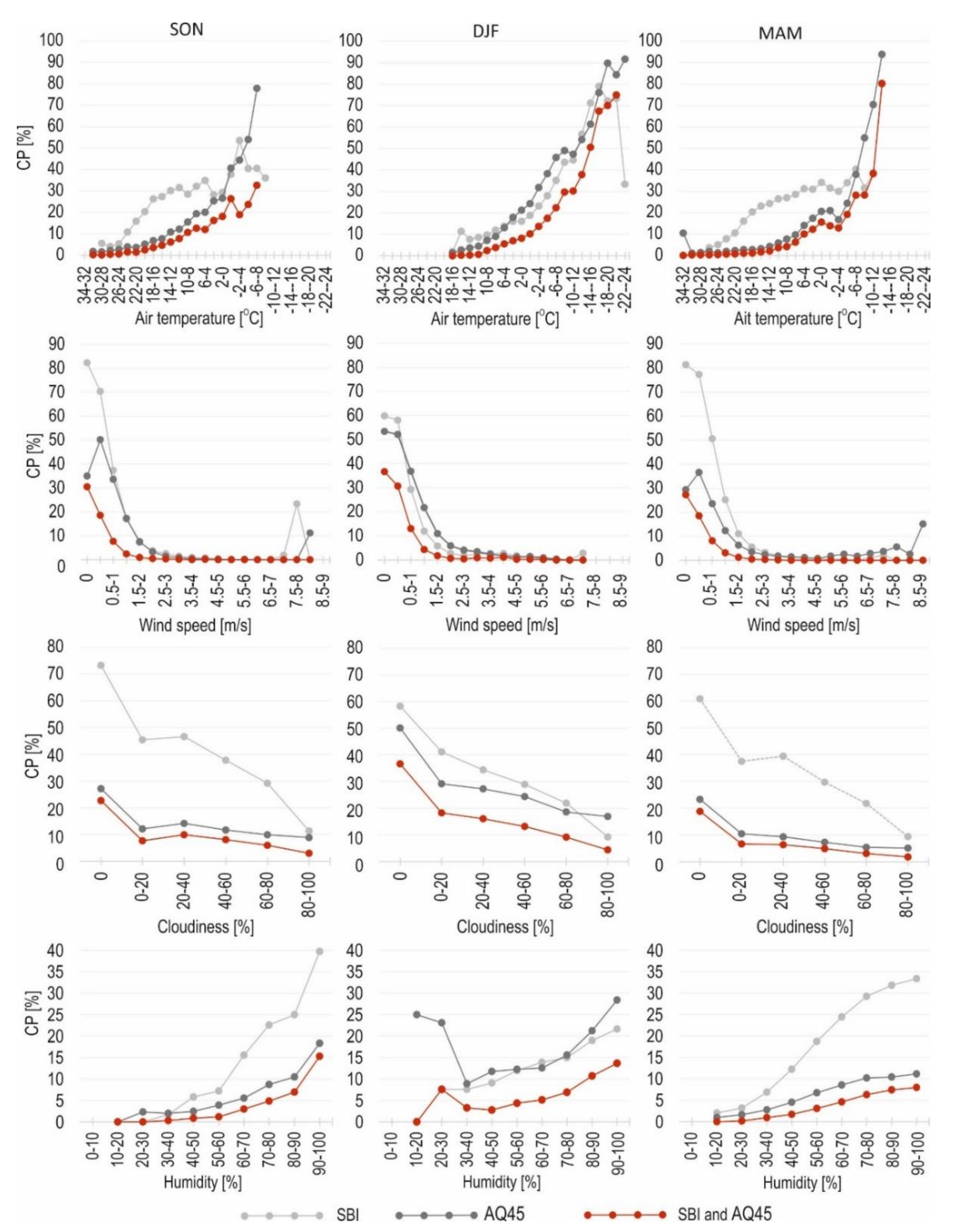 Atmosphere 13 00125 g012