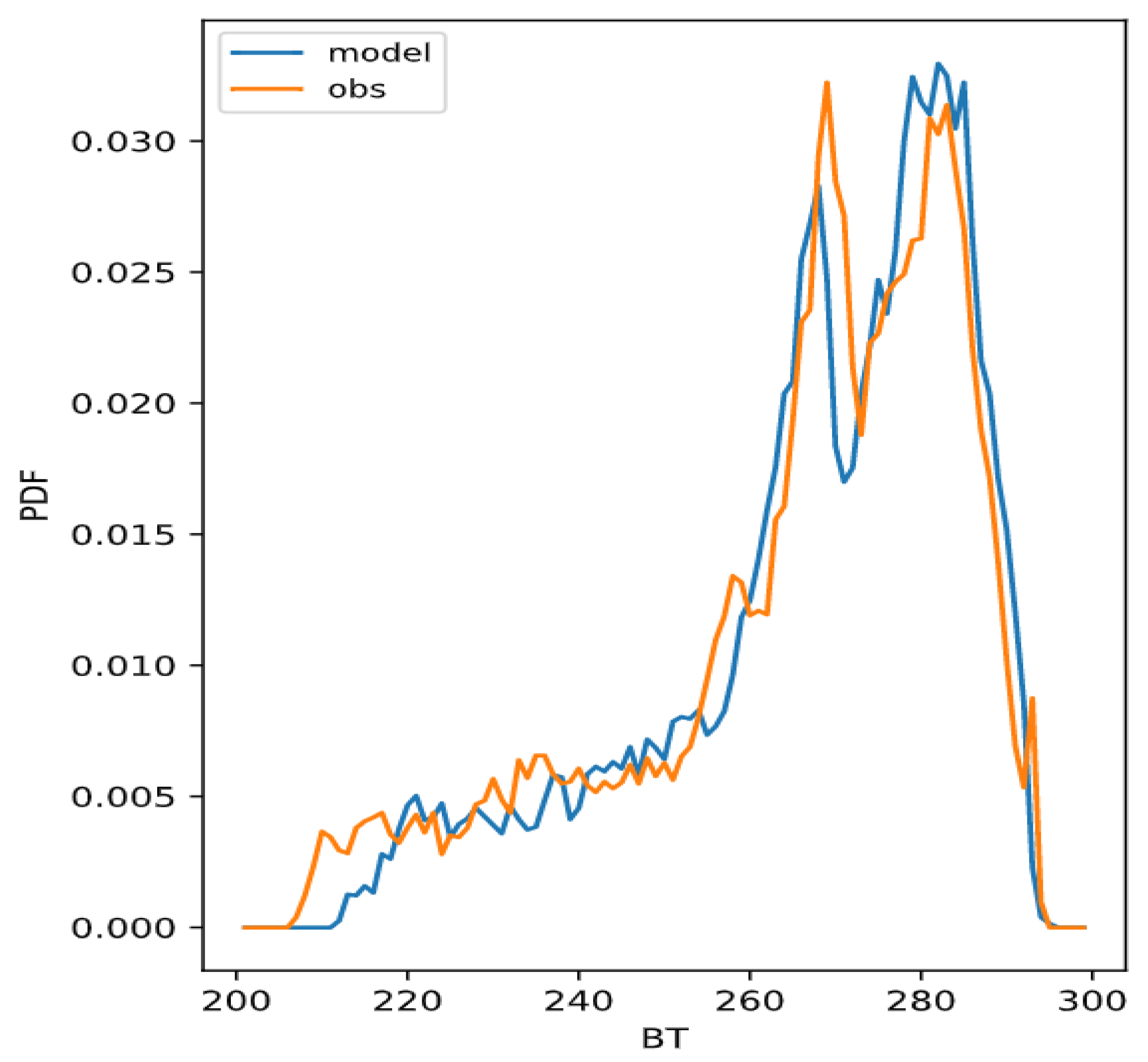 Atmosphere 13 00126 g004