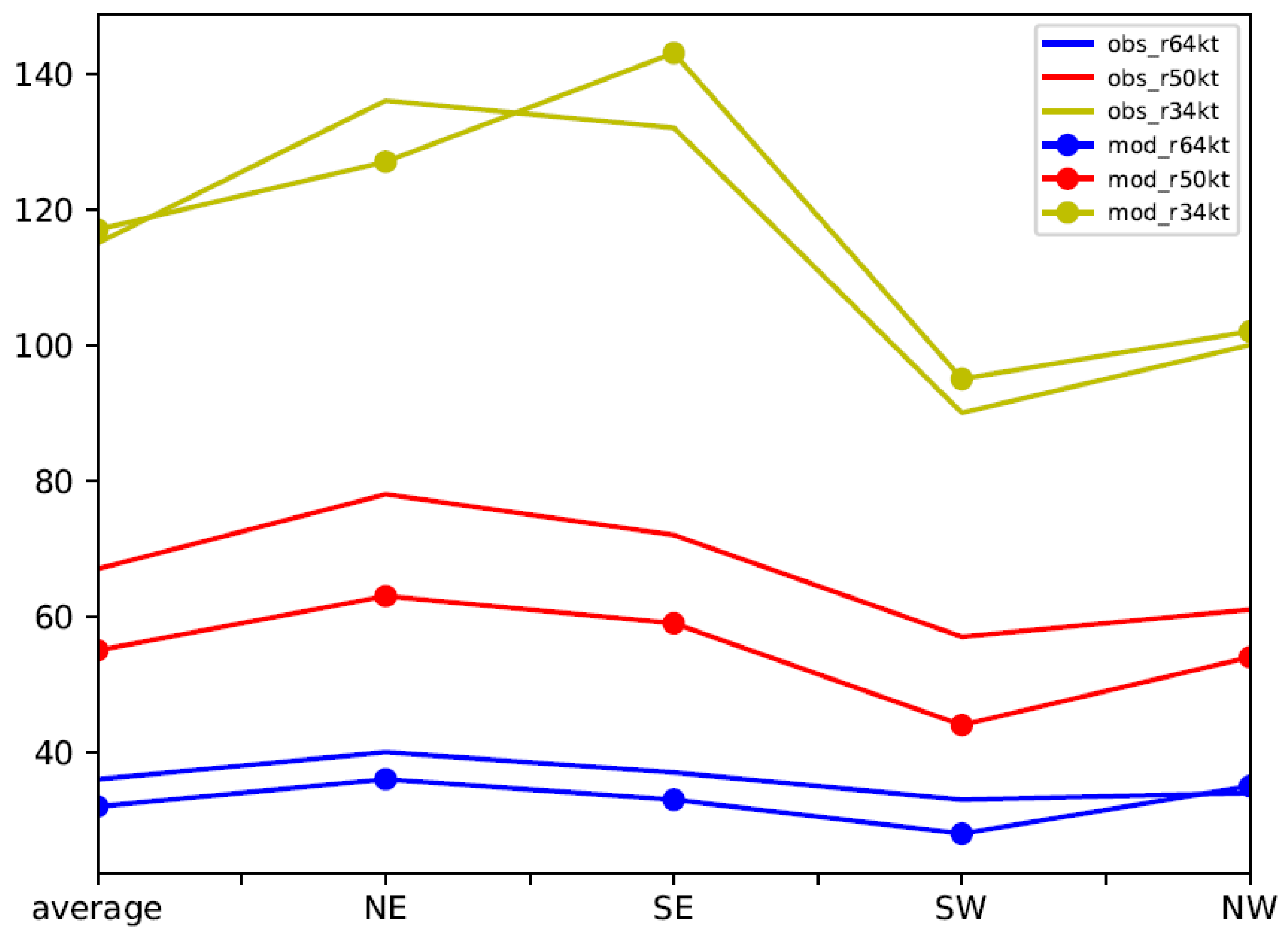 Atmosphere 13 00126 g006