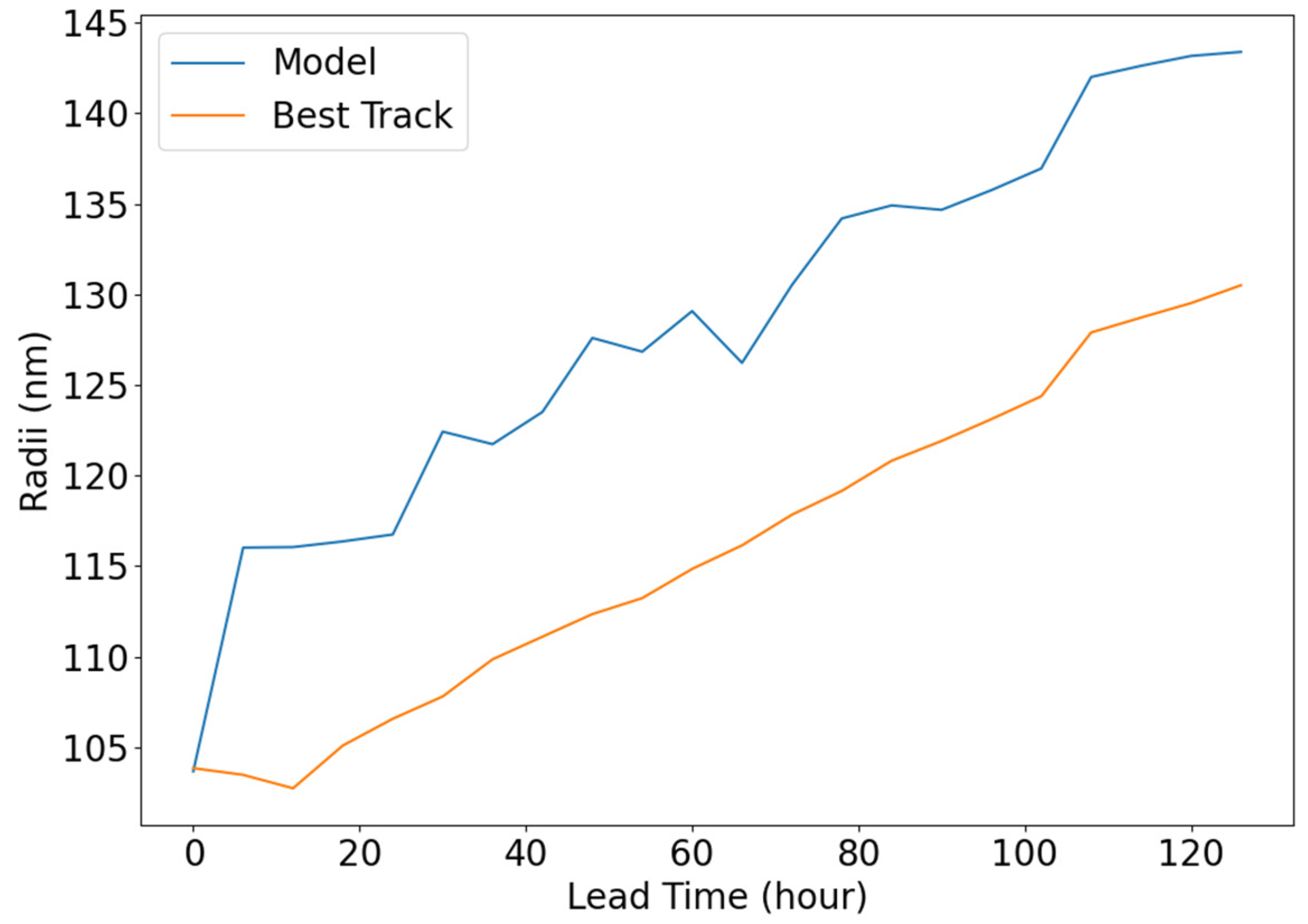 Atmosphere 13 00126 g008