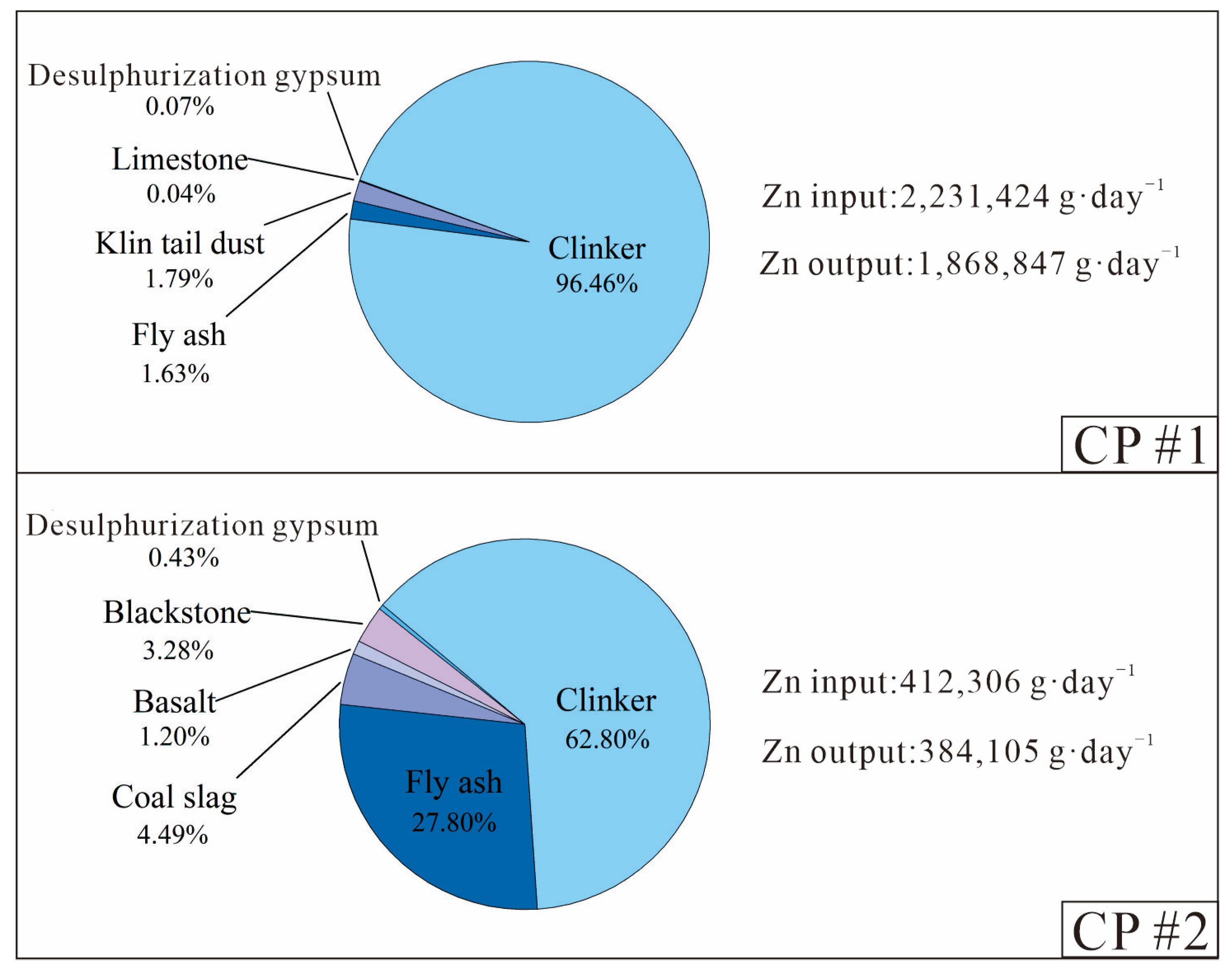 Atmosphere 13 00128 g003 550
