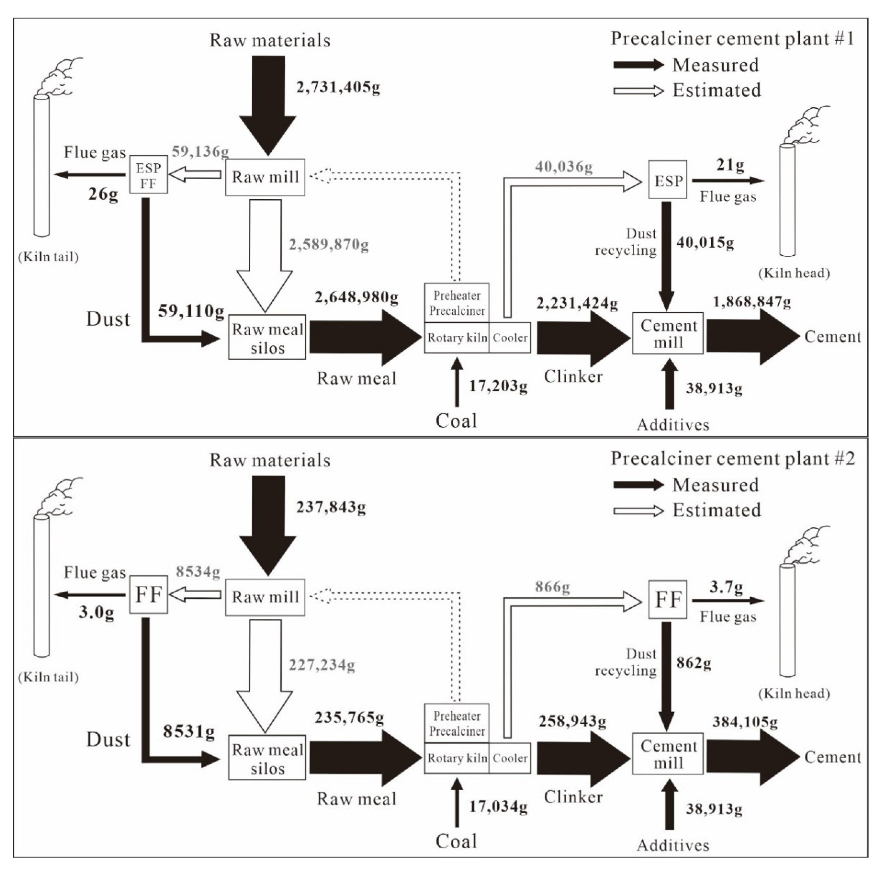 Atmosphere 13 00128 g004 550