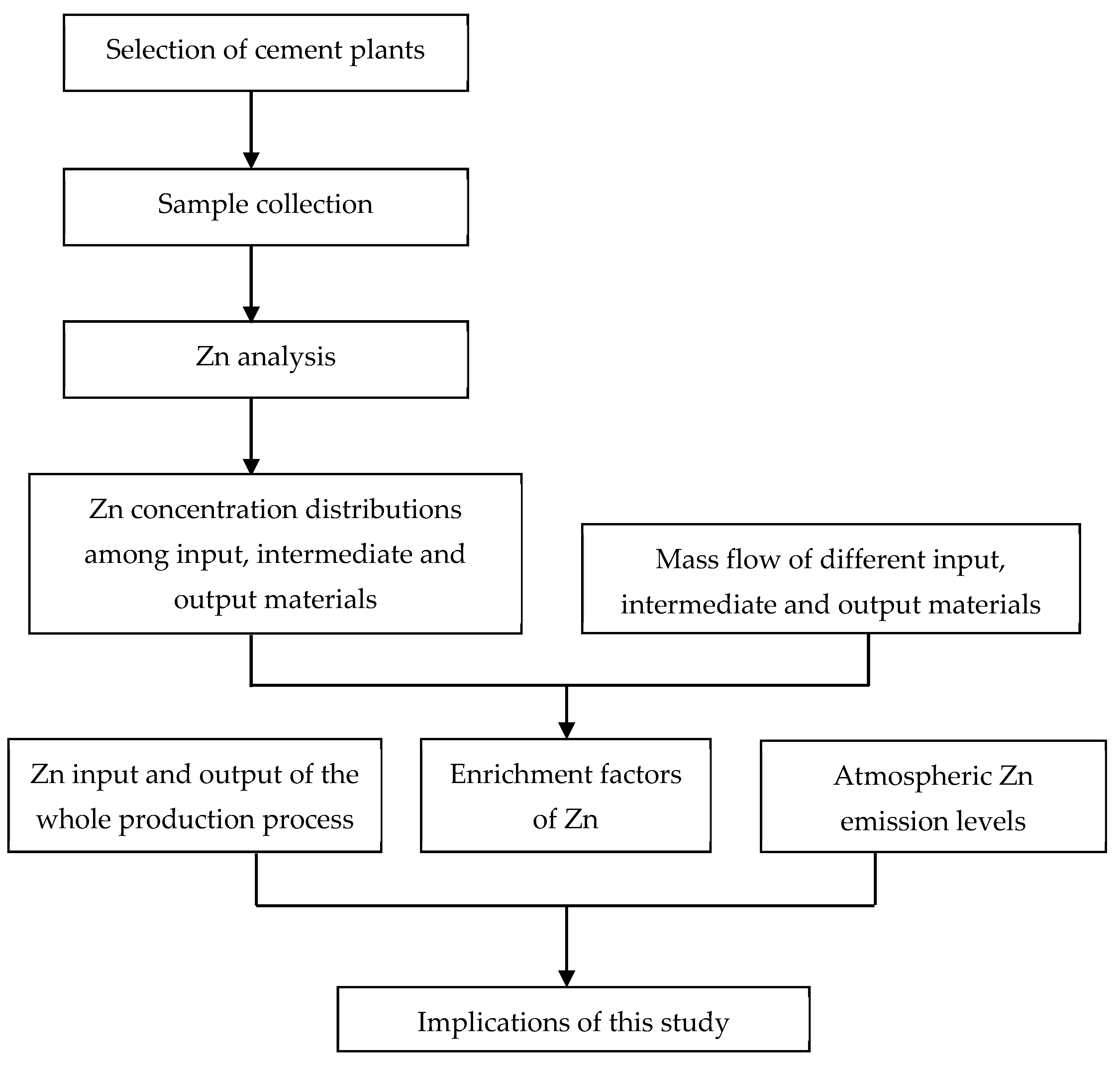 Atmosphere 13 00128 g0a2 550