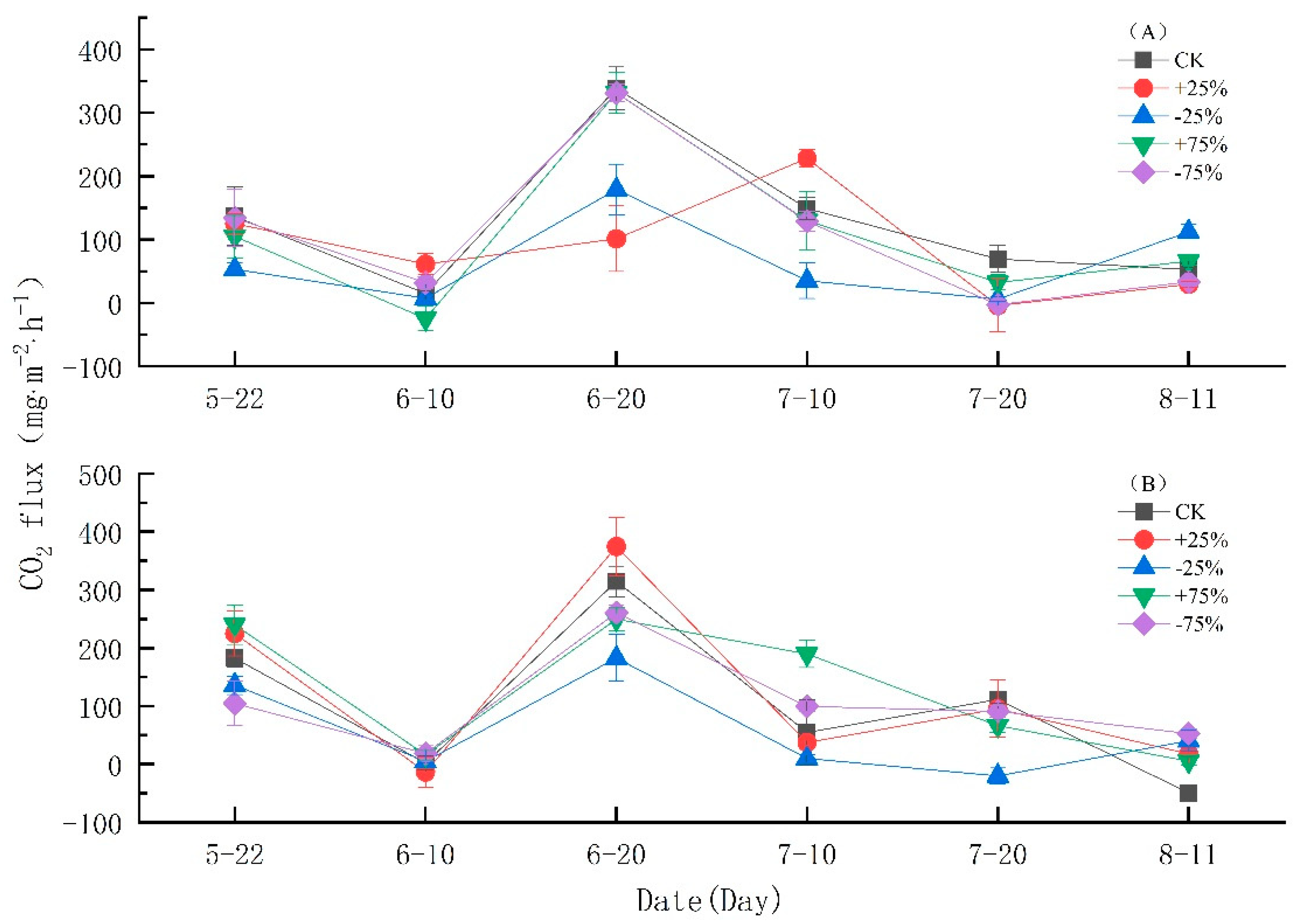 Atmosphere 13 00129 g002