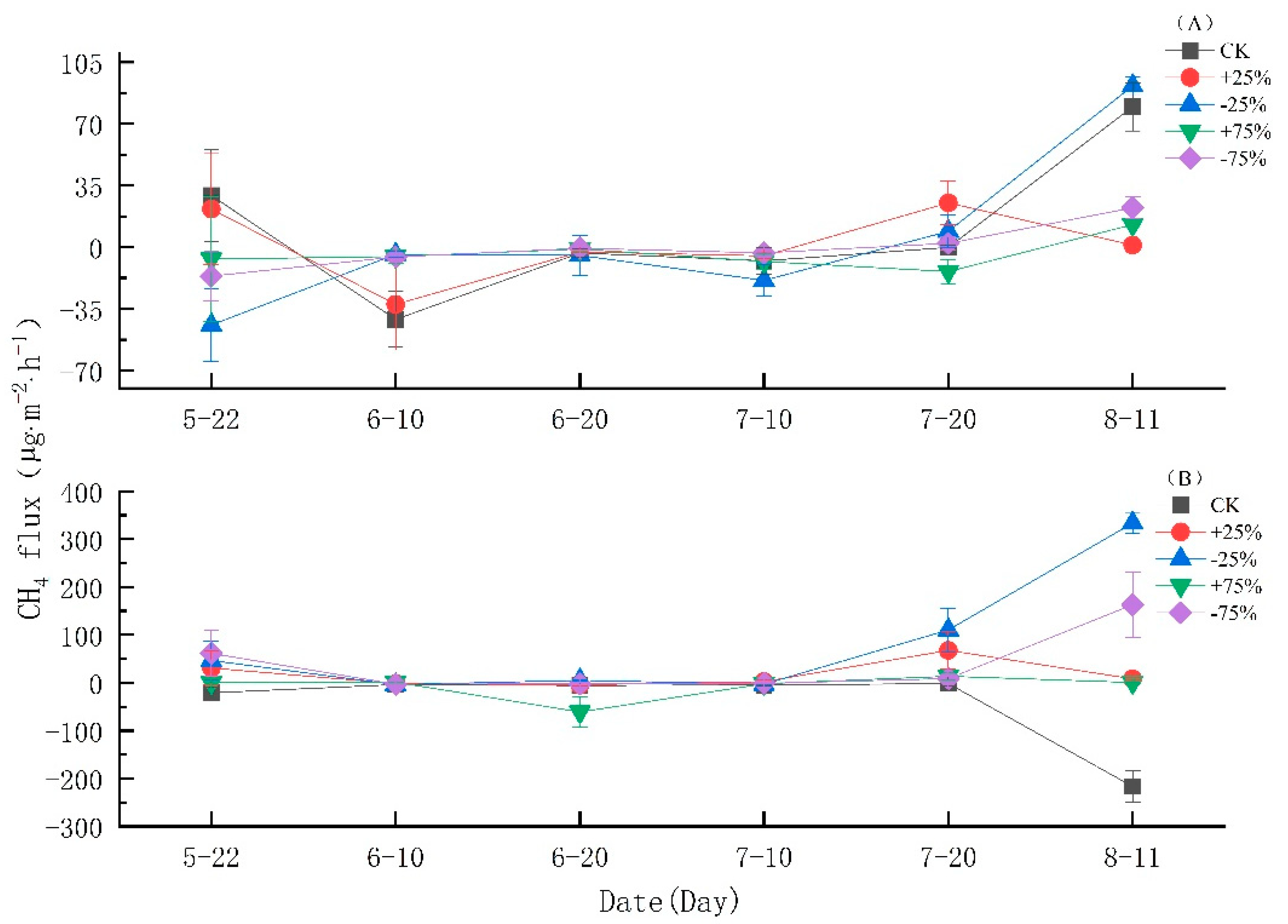 Atmosphere 13 00129 g003