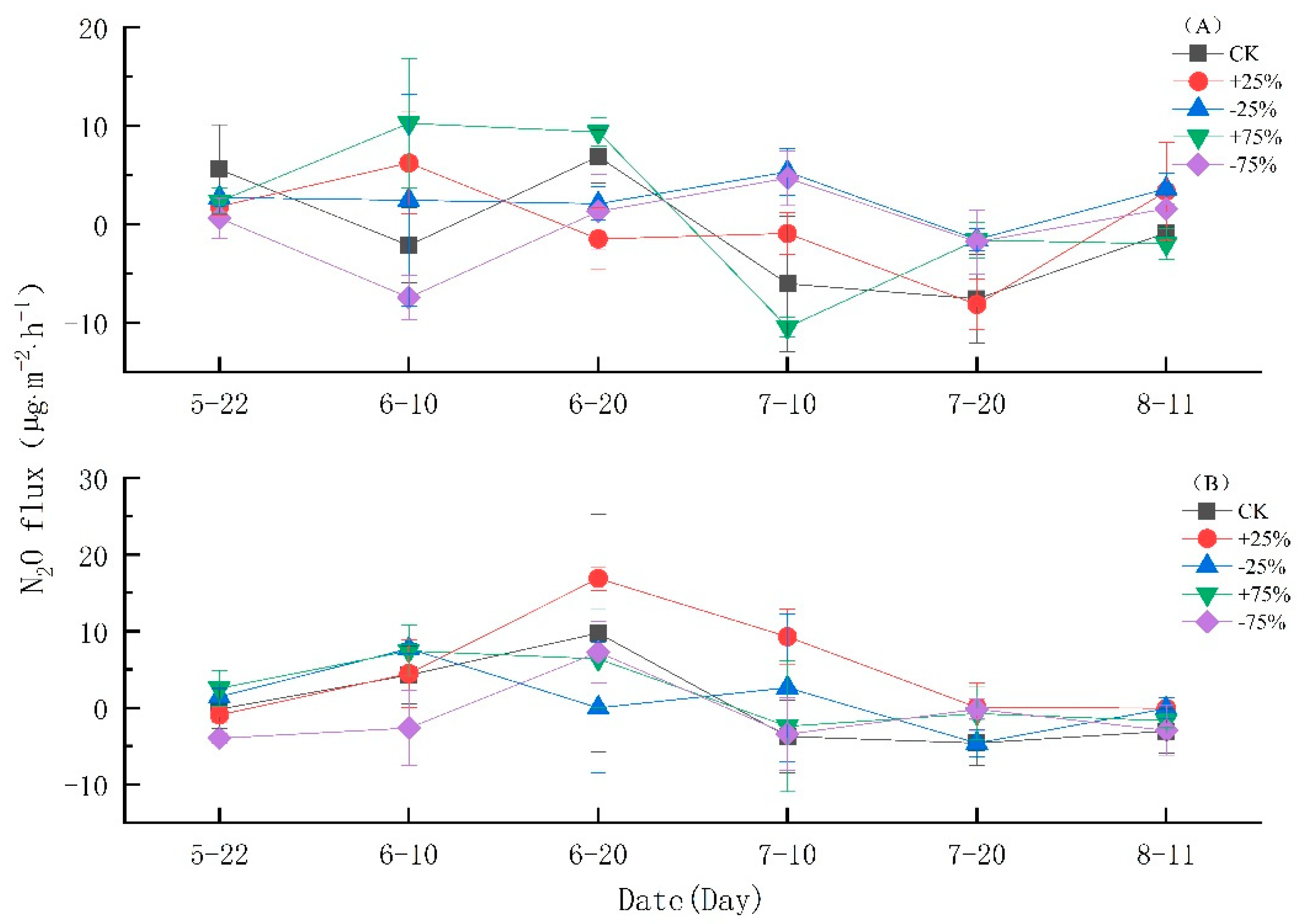 Atmosphere 13 00129 g004
